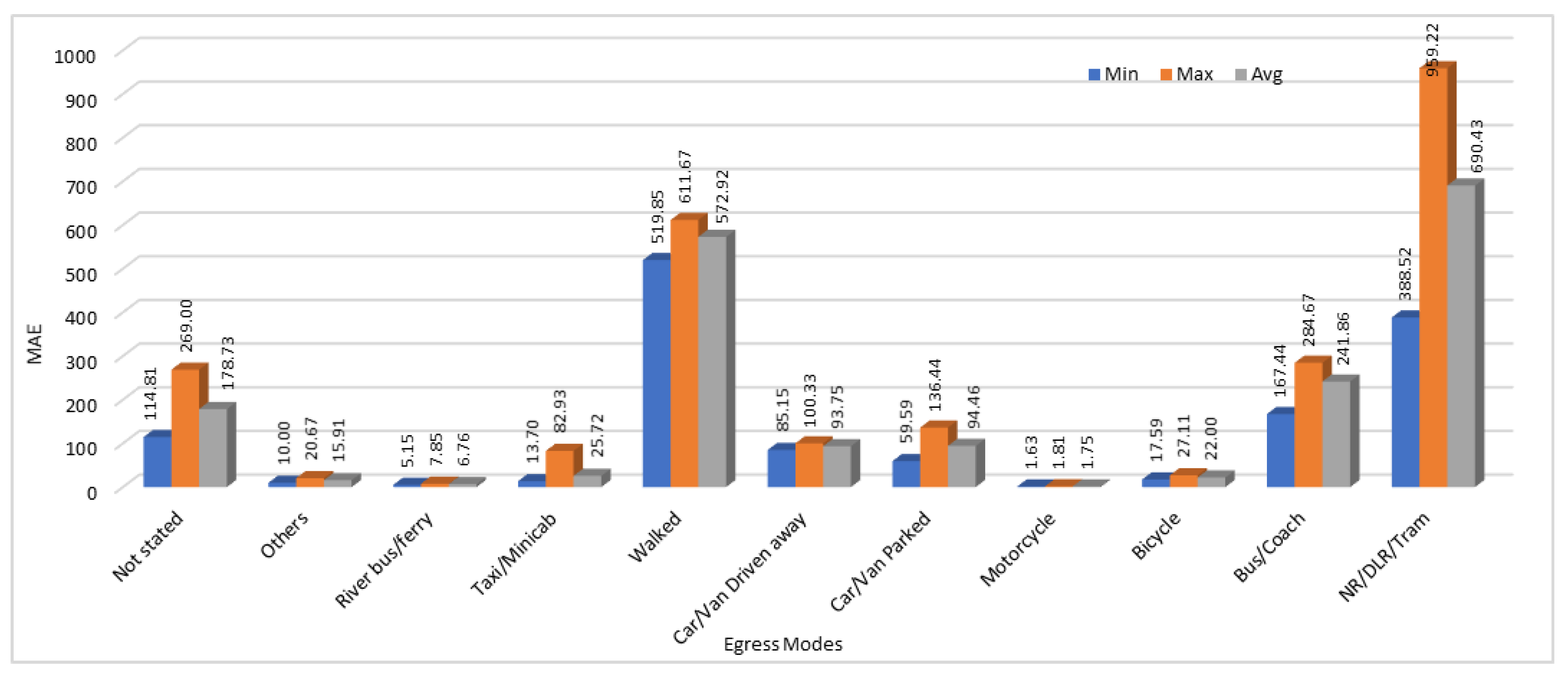 Sustainability 11 02736 g010