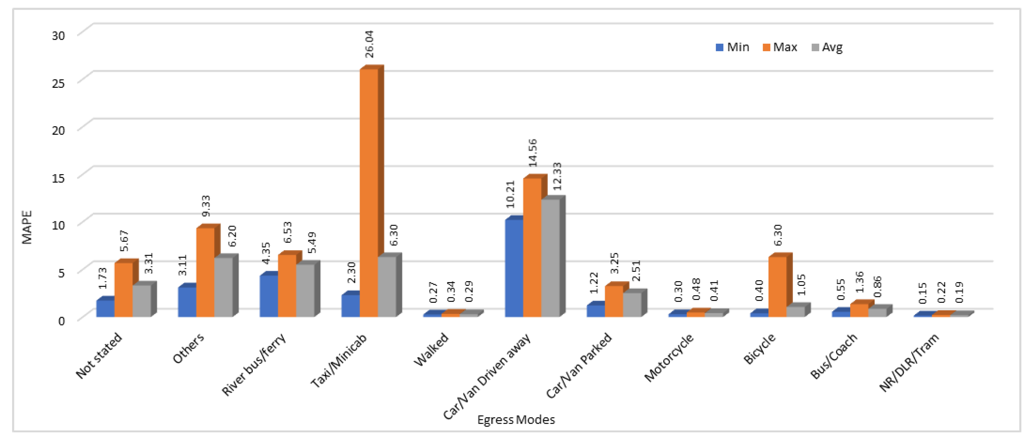 Sustainability 11 02736 g011