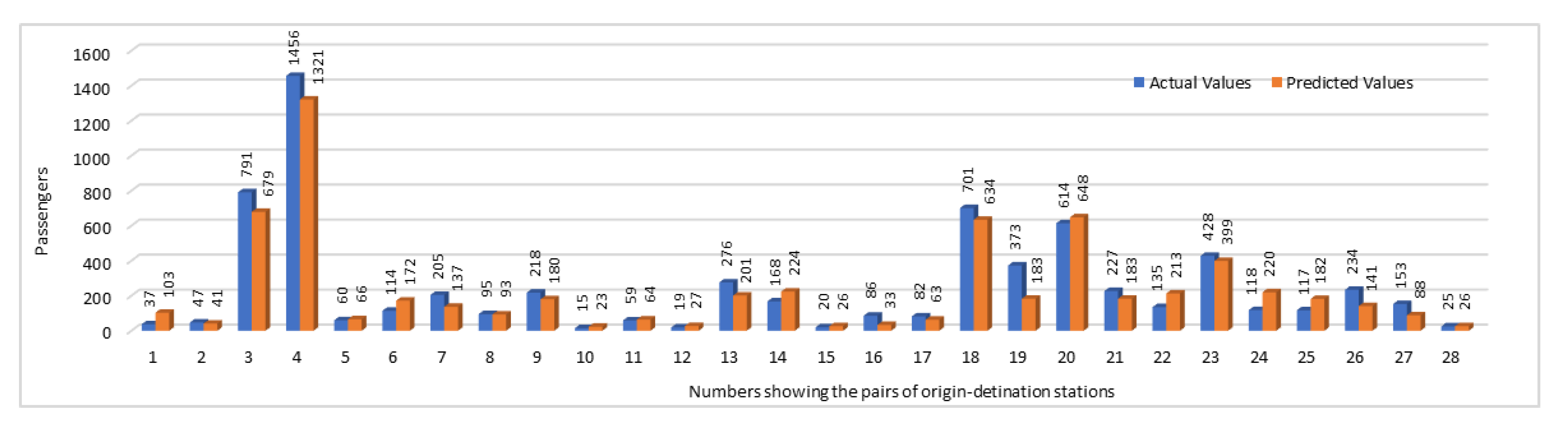Sustainability 11 02736 g012