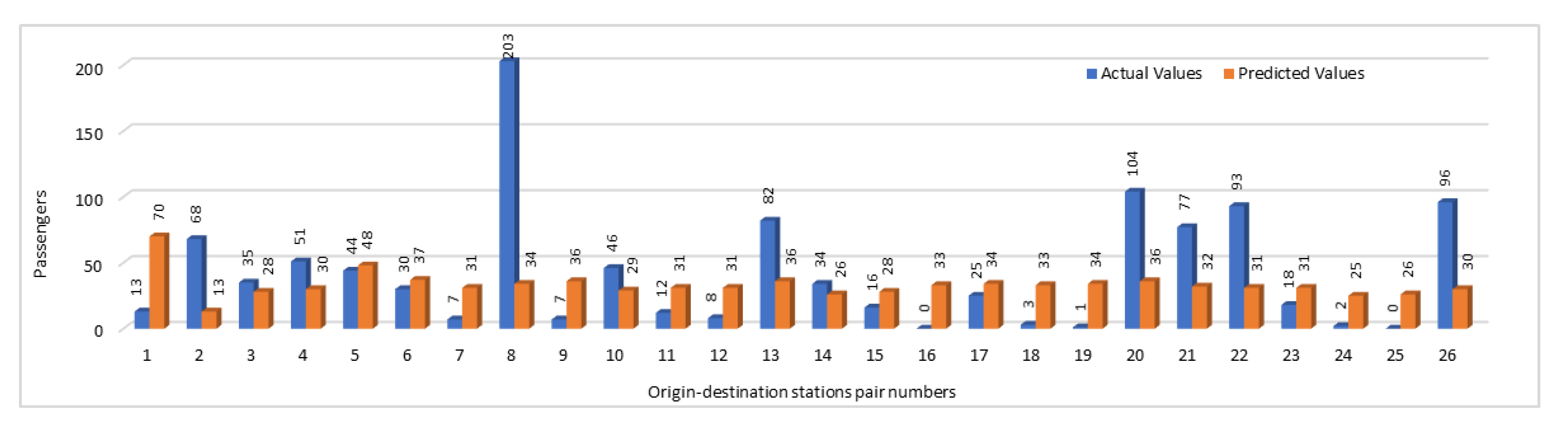 Sustainability 11 02736 g014