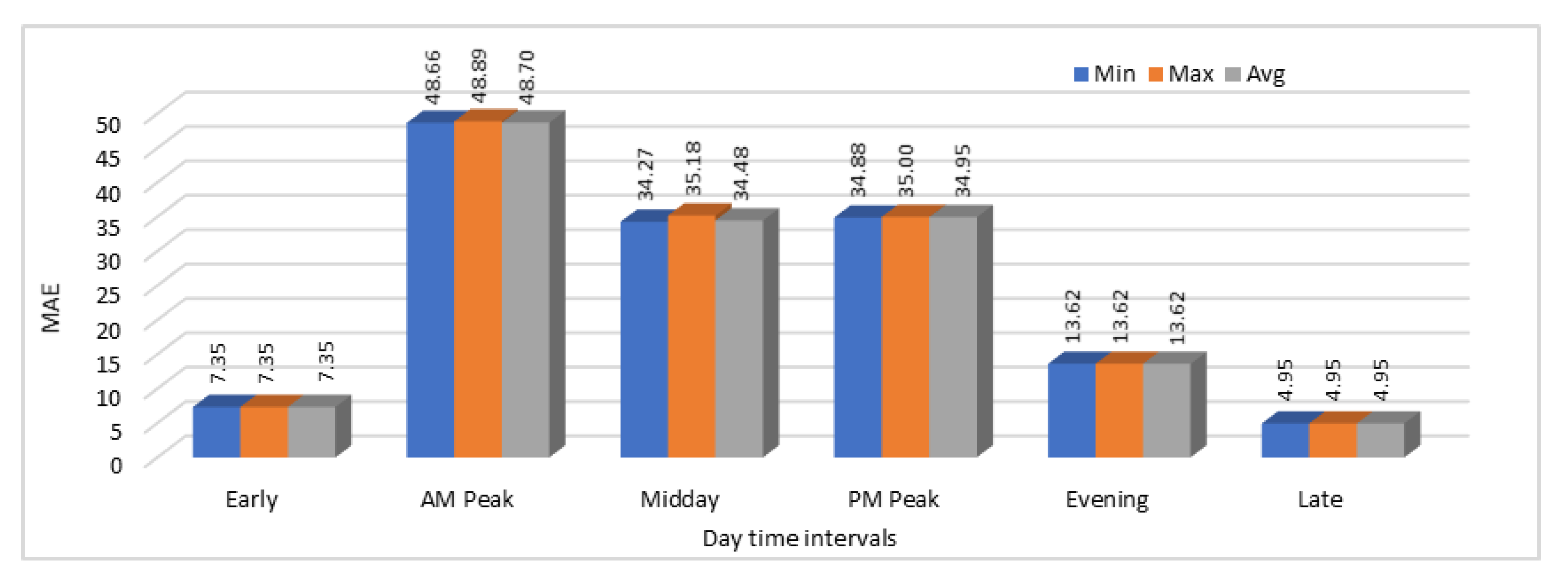 Sustainability 11 02736 g015