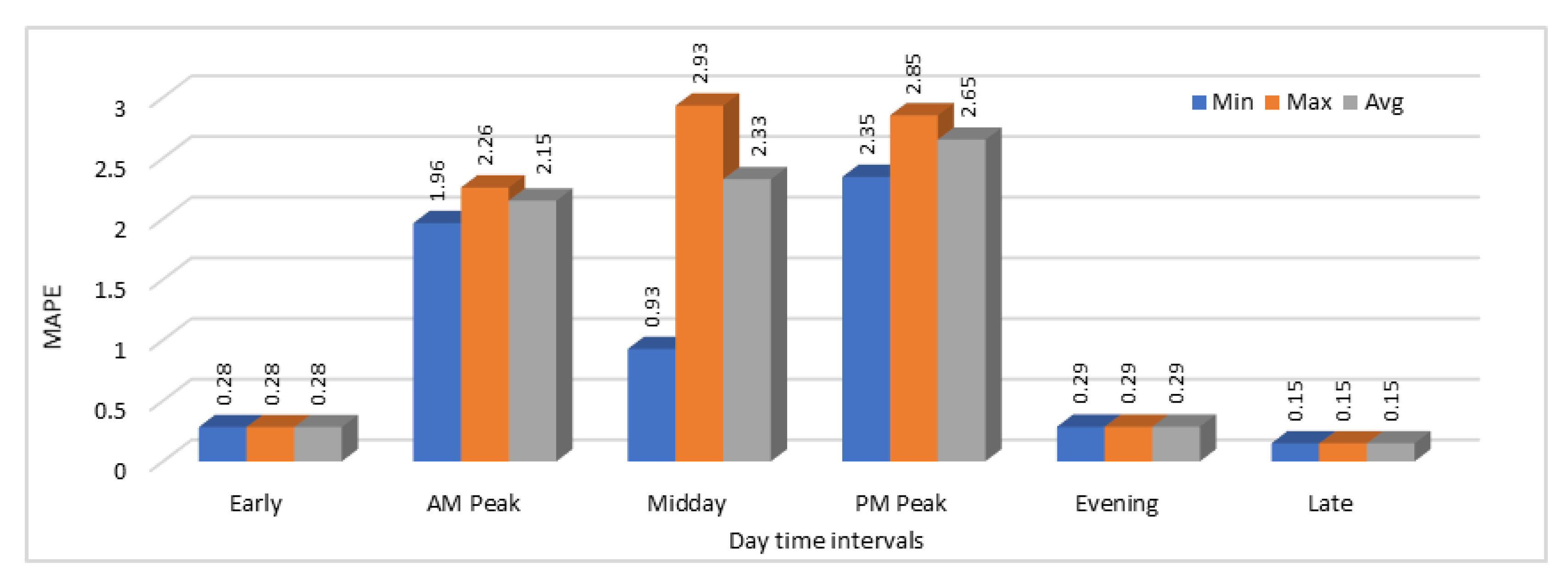 Sustainability 11 02736 g016