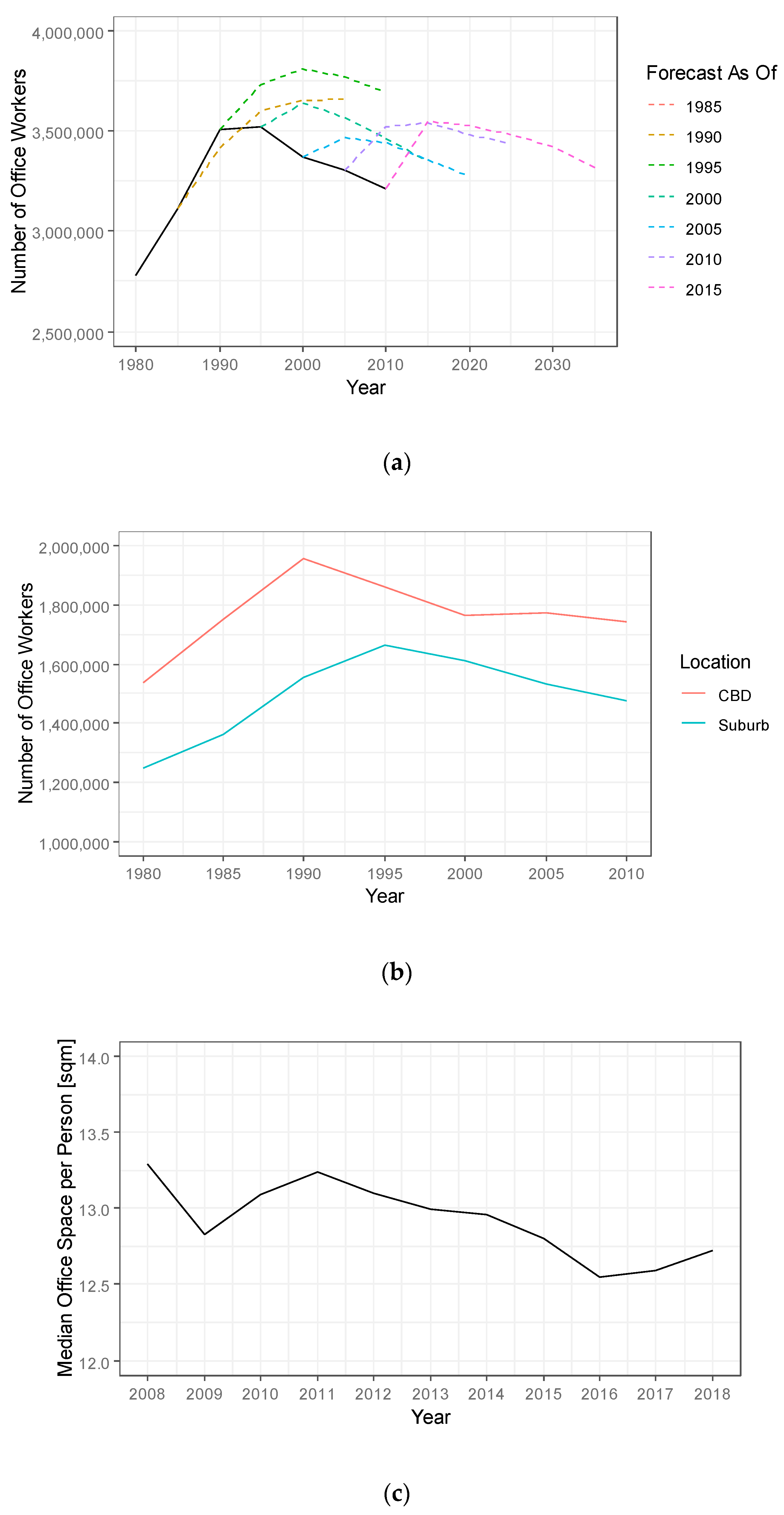Sustainability 11 02742 g001