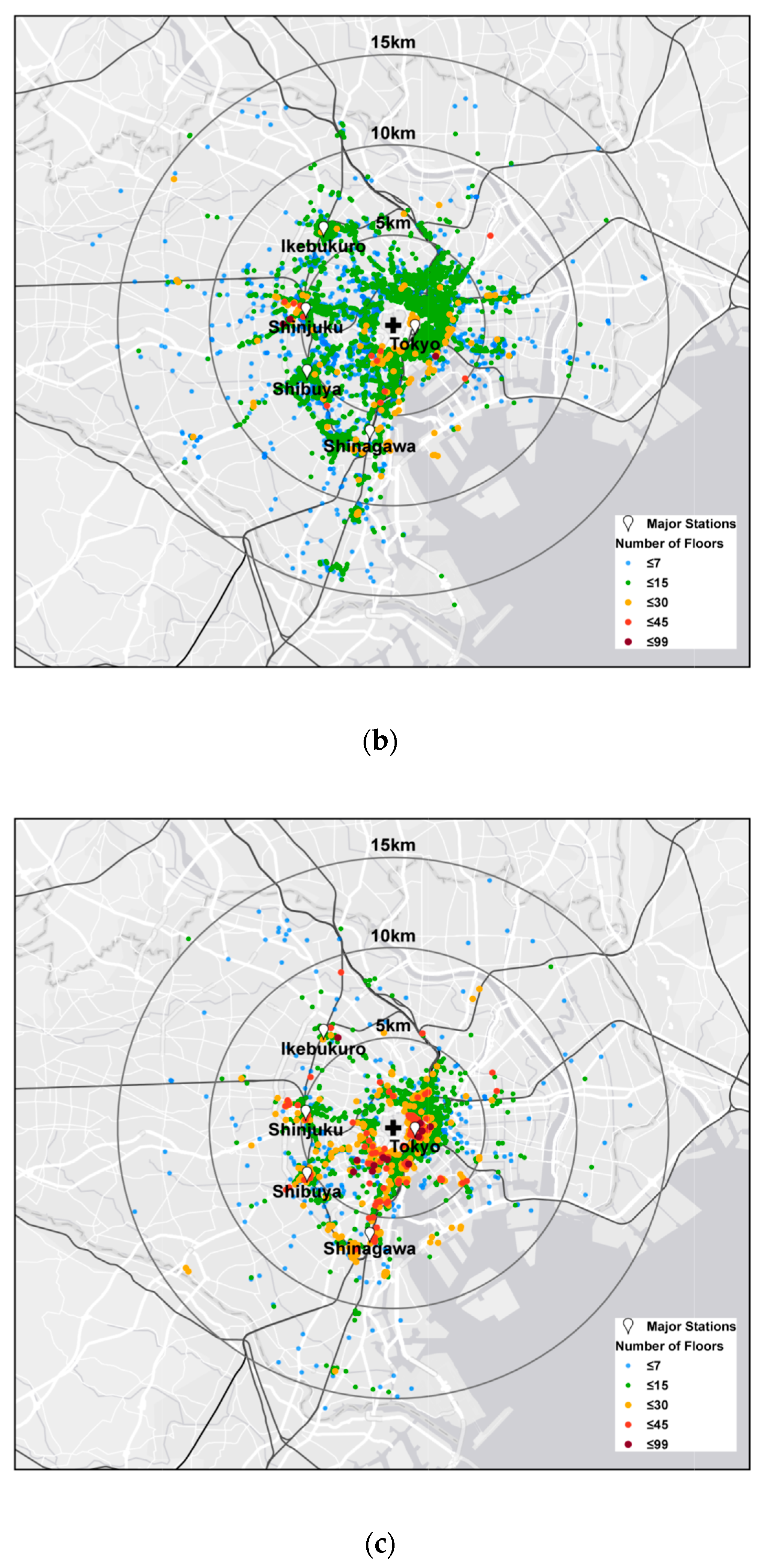 Sustainability 11 02742 g002b