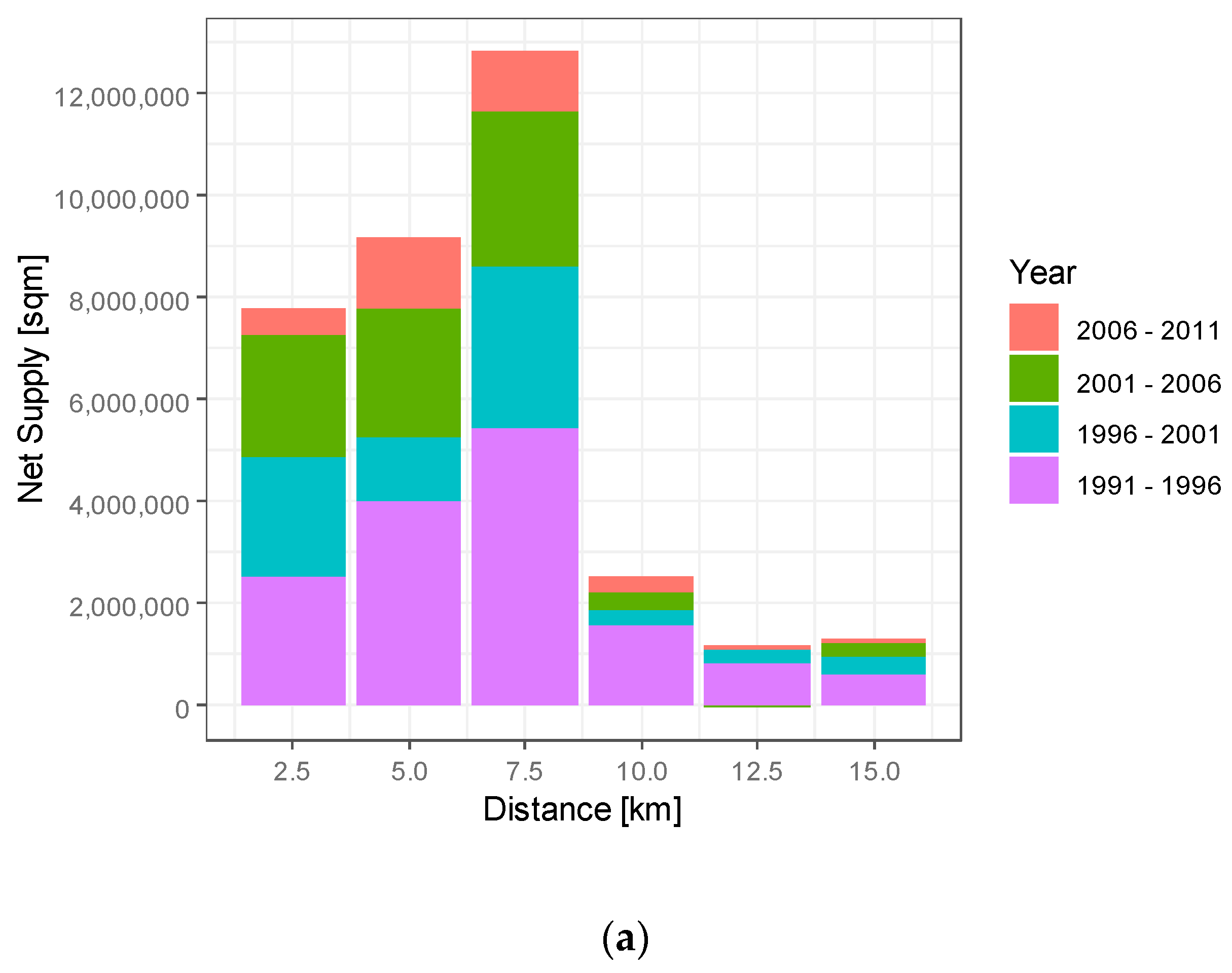 Sustainability 11 02742 g004a