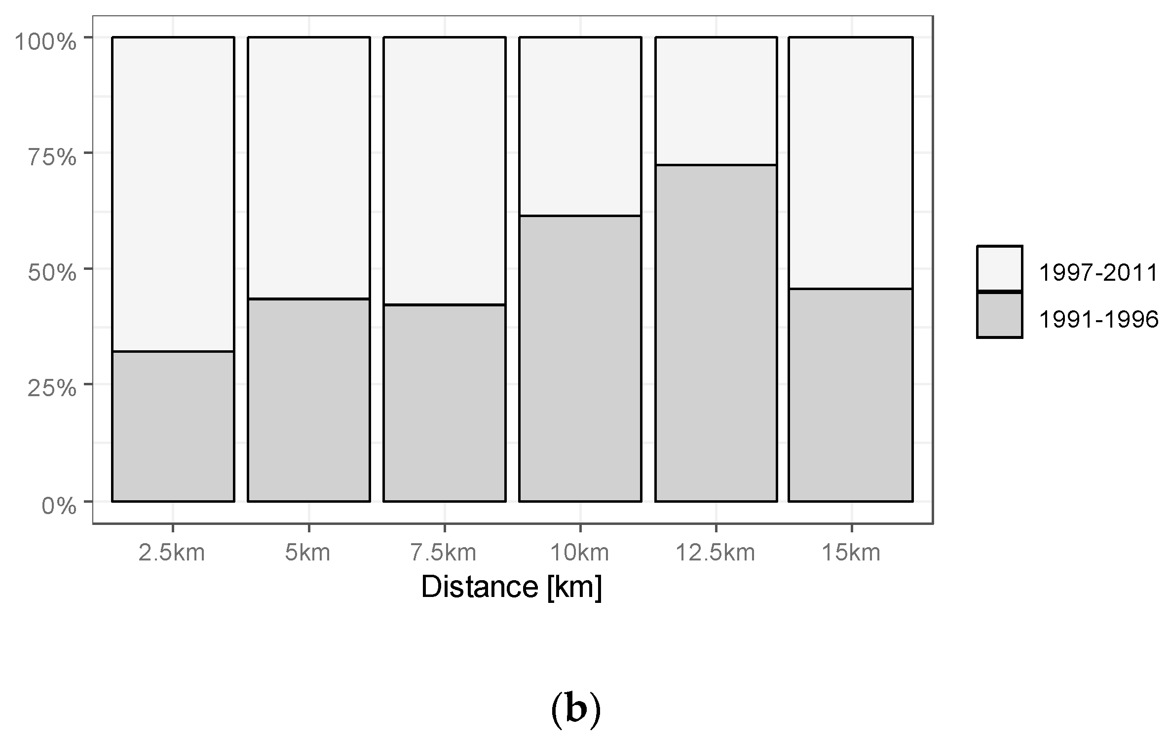Sustainability 11 02742 g004b