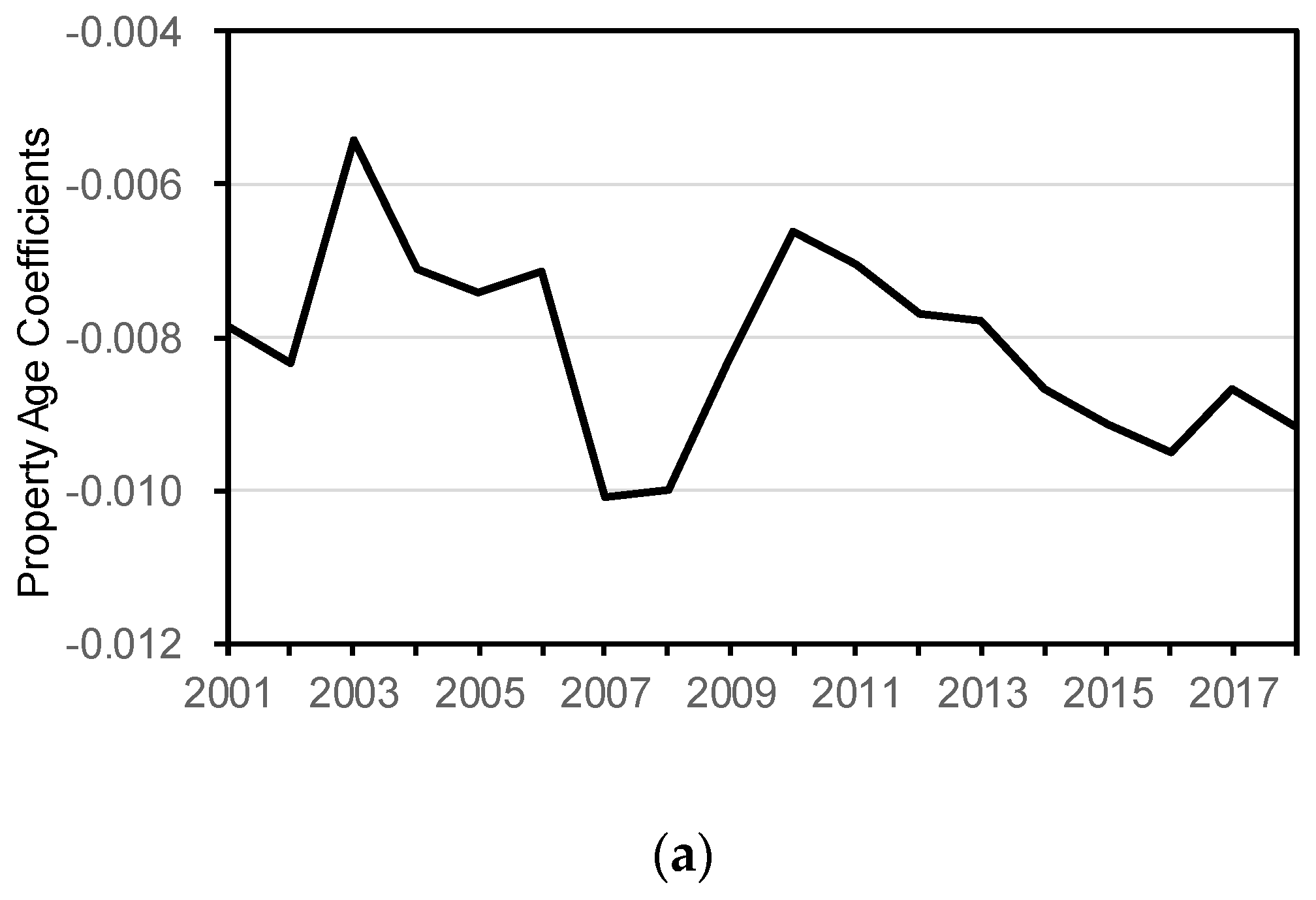 Sustainability 11 02742 g006a