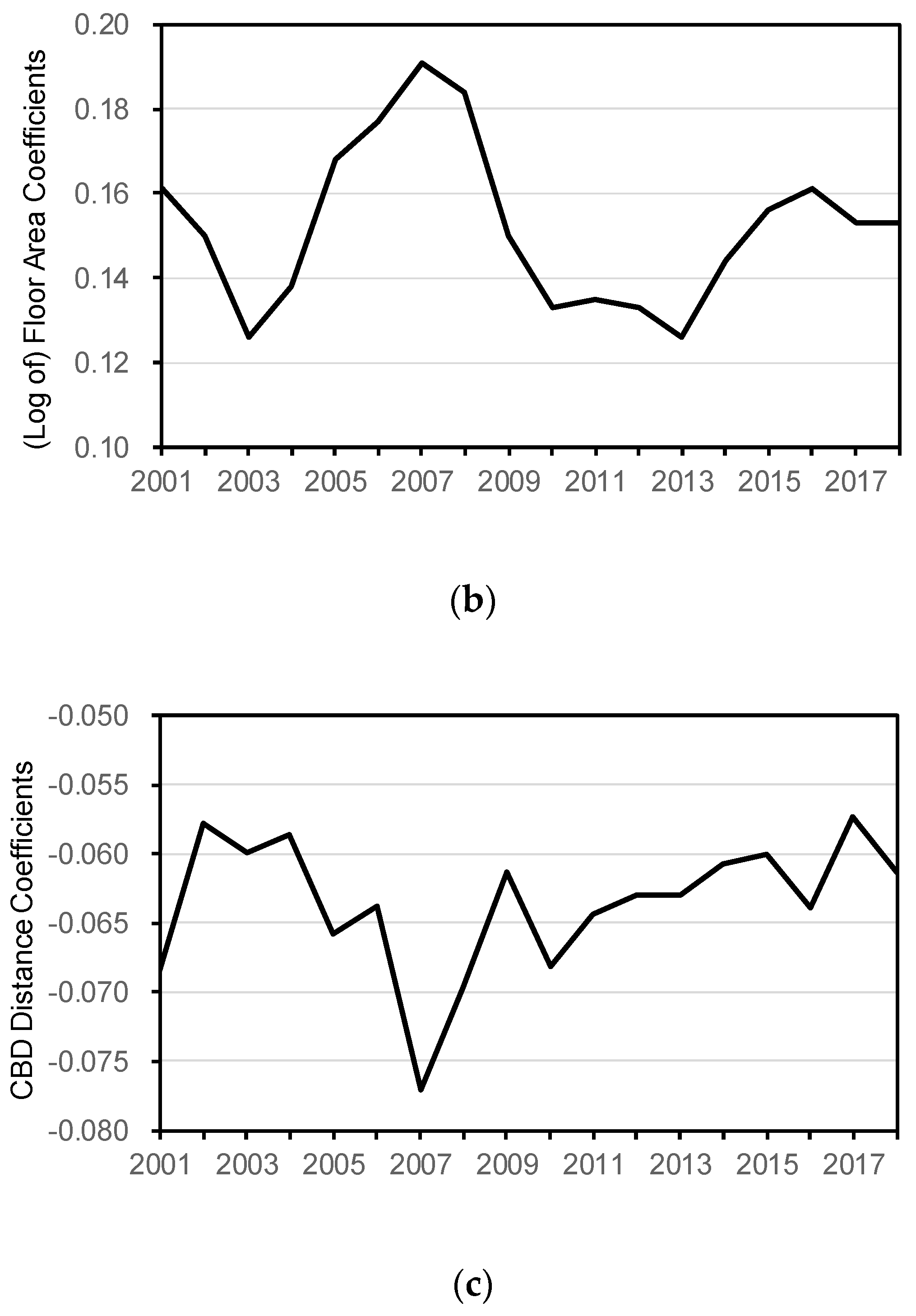 Sustainability 11 02742 g006b