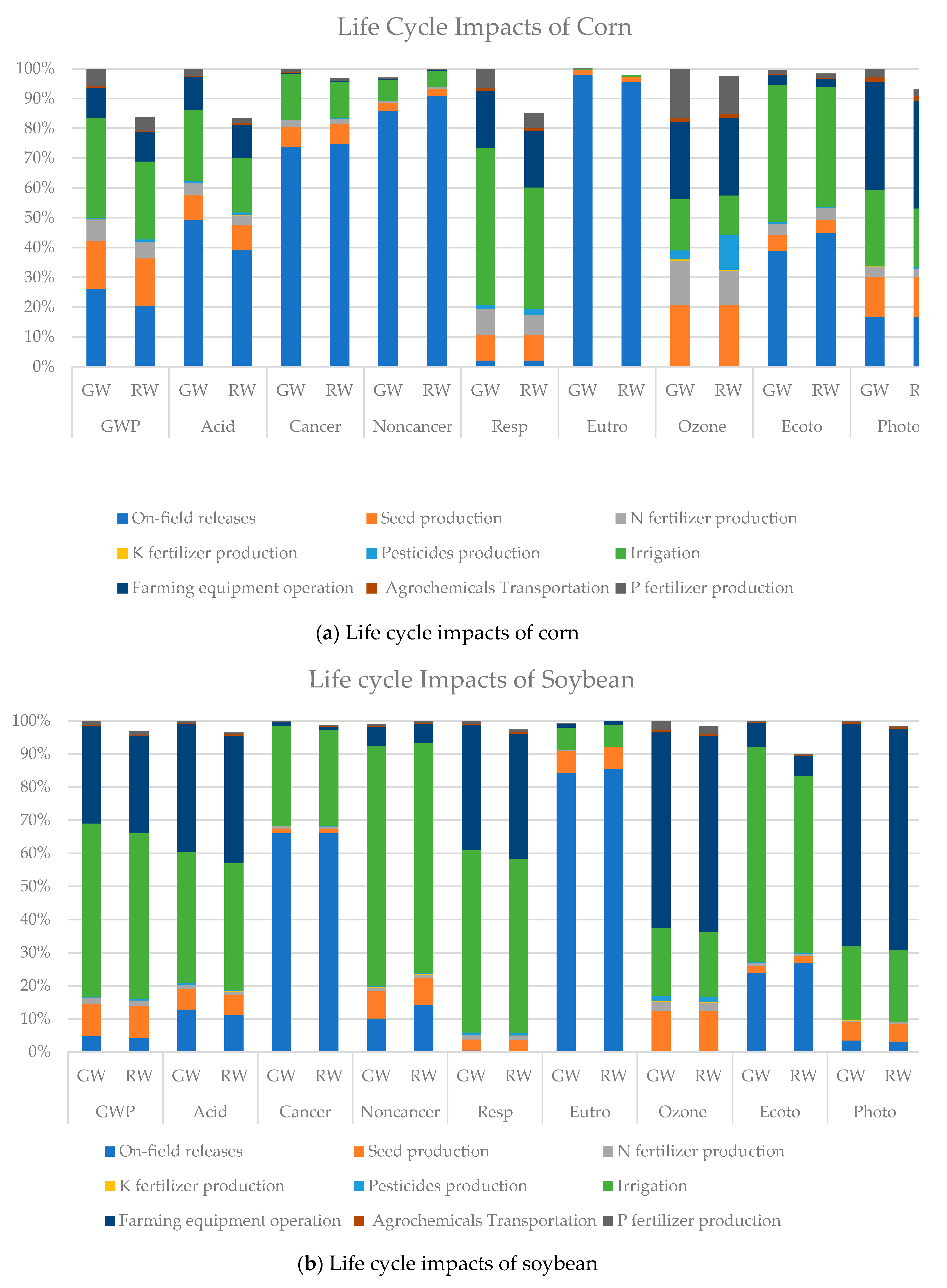 Sustainability 11 02743 g003a Sustainability 11 02743 g003a