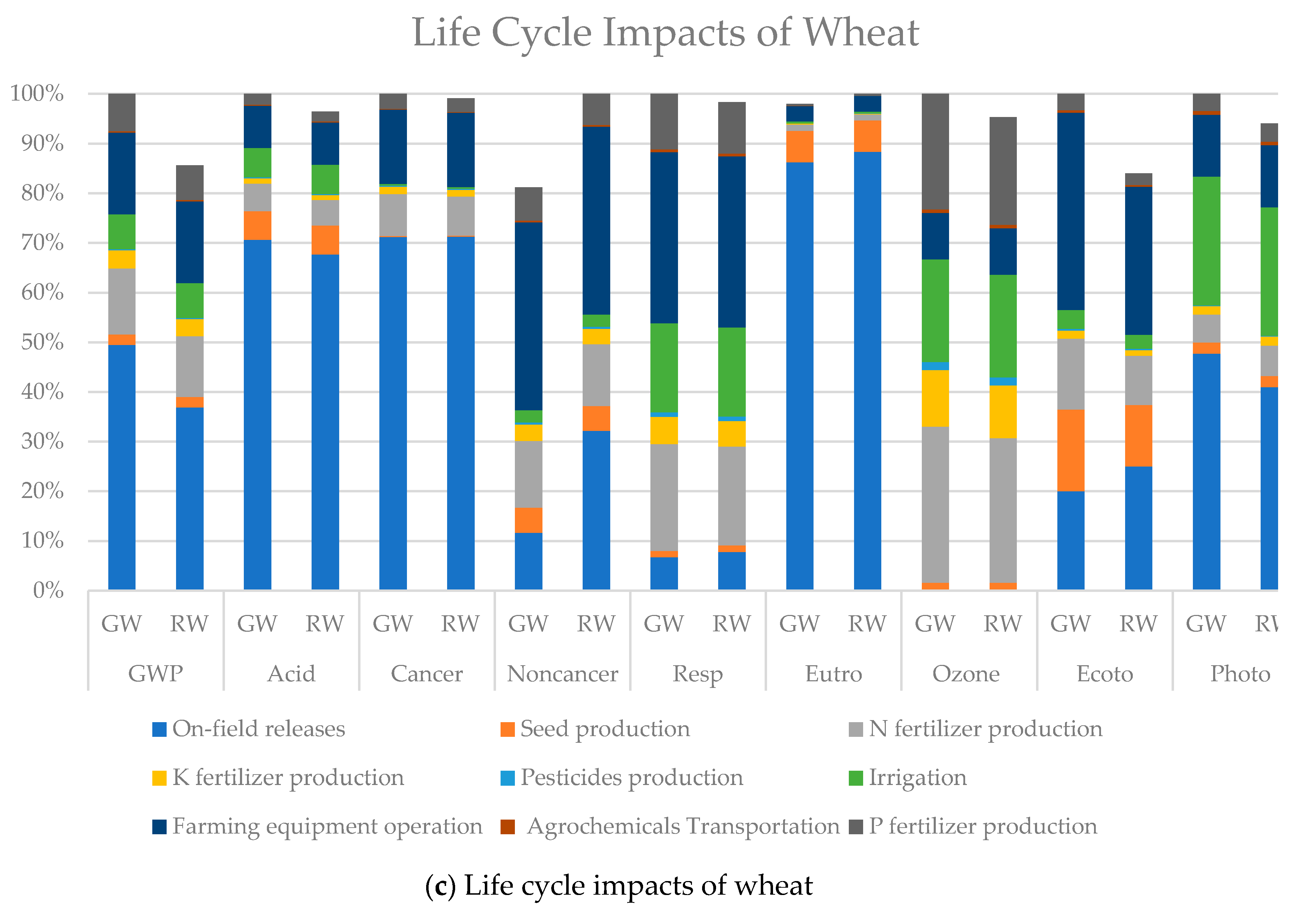 Sustainability 11 02743 g003b Sustainability 11 02743 g003b