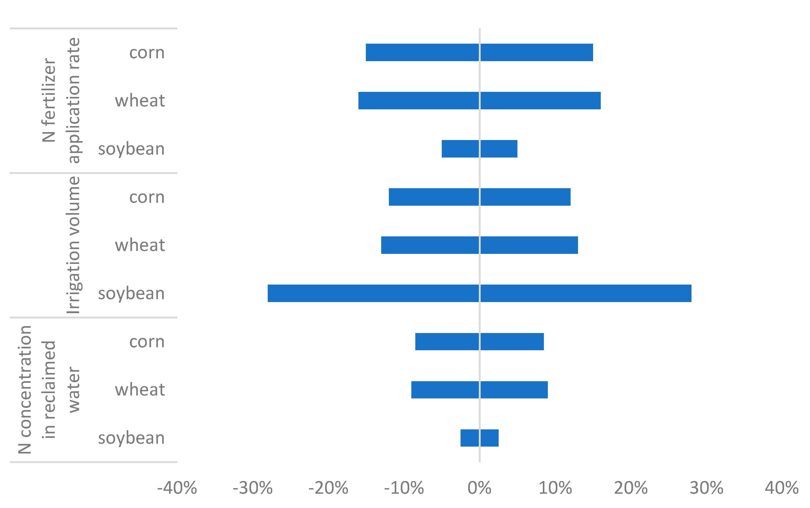 Sustainability 11 02743 g004 Sustainability 11 02743 g004