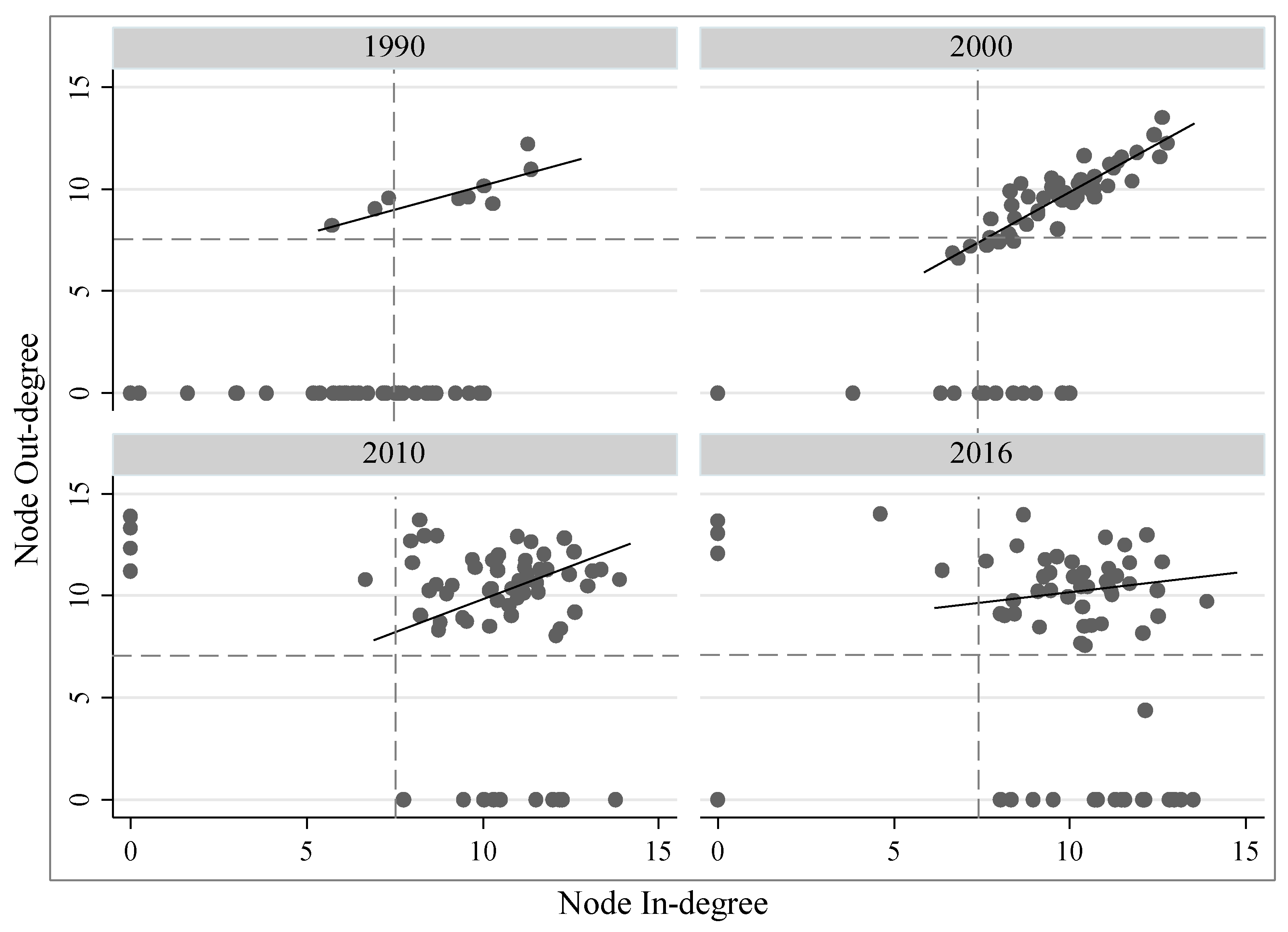 Sustainability 11 02744 g003 Sustainability 11 02744 g003