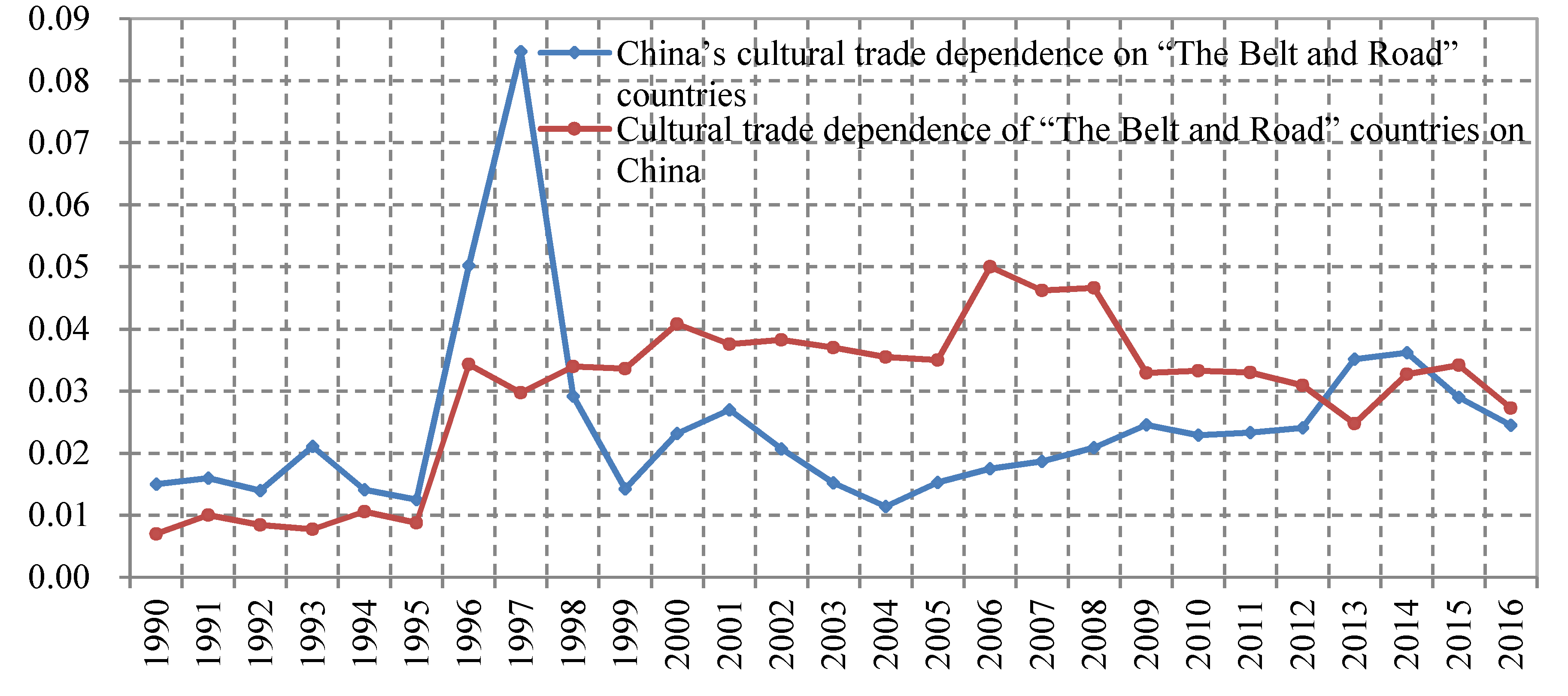 Sustainability 11 02744 g007 Sustainability 11 02744 g007