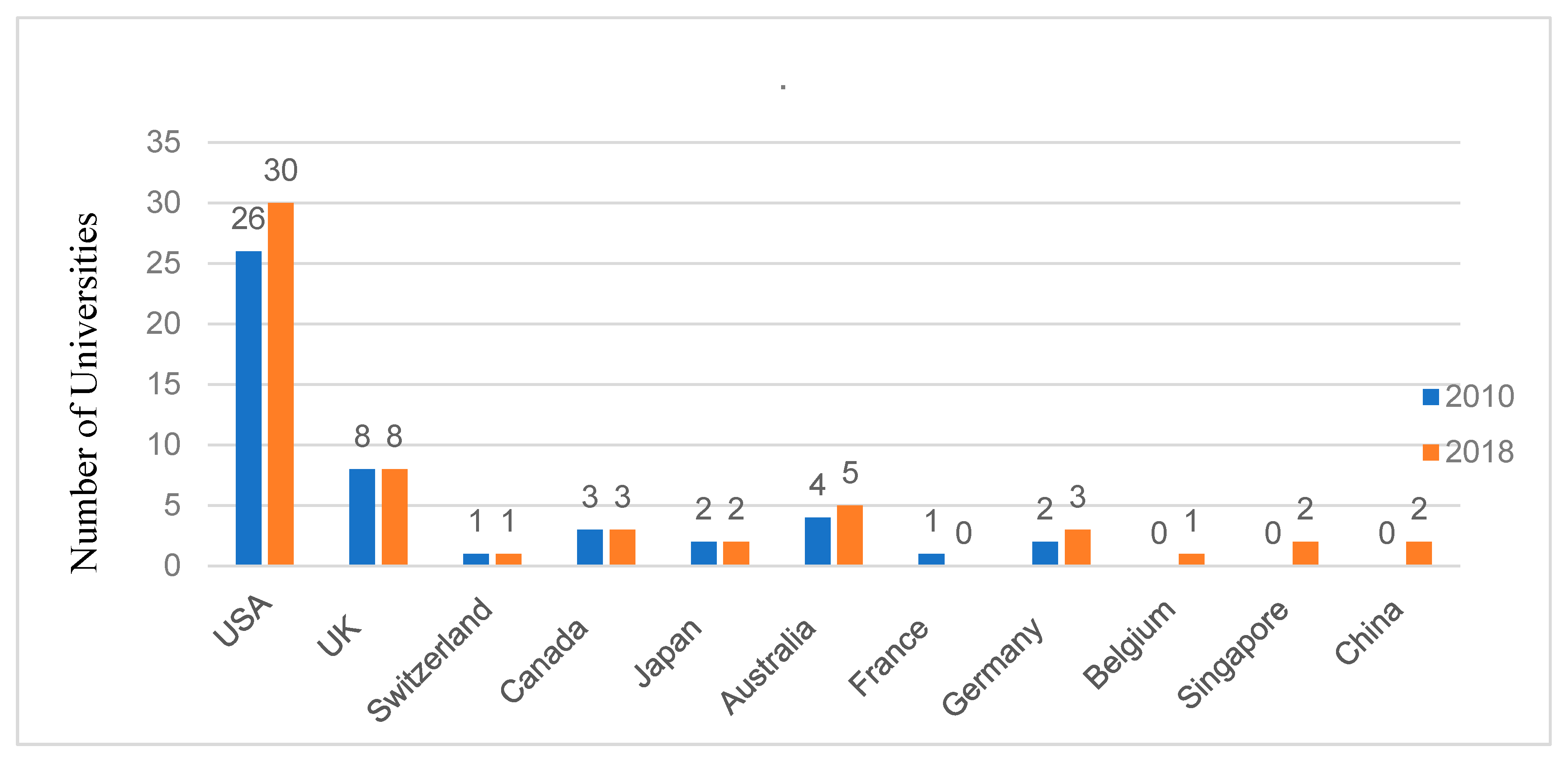 Sustainability 11 02745 g004 550