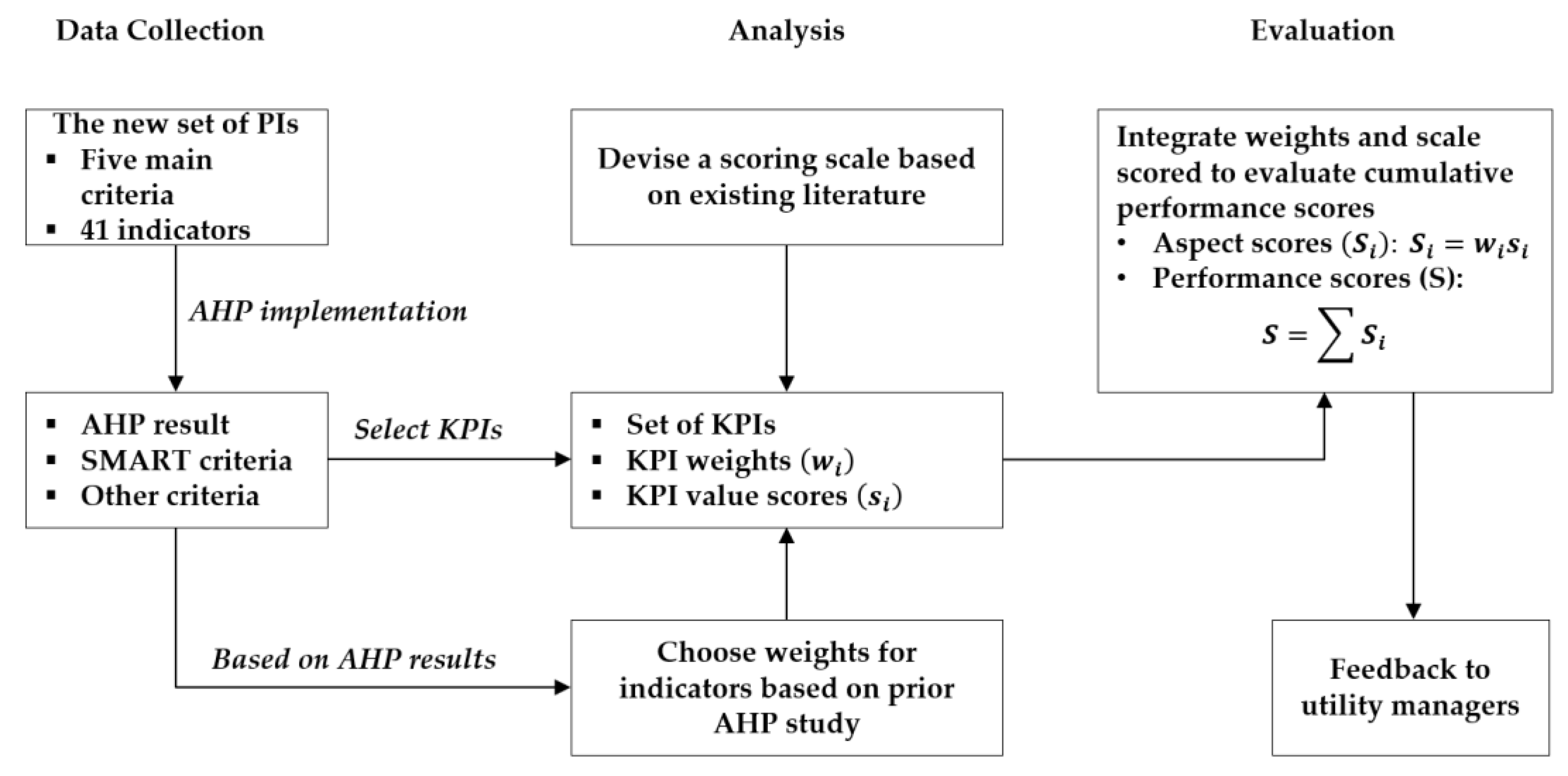 analytic hierarchy process 3 levels analytic hierarchy process 3 levels
