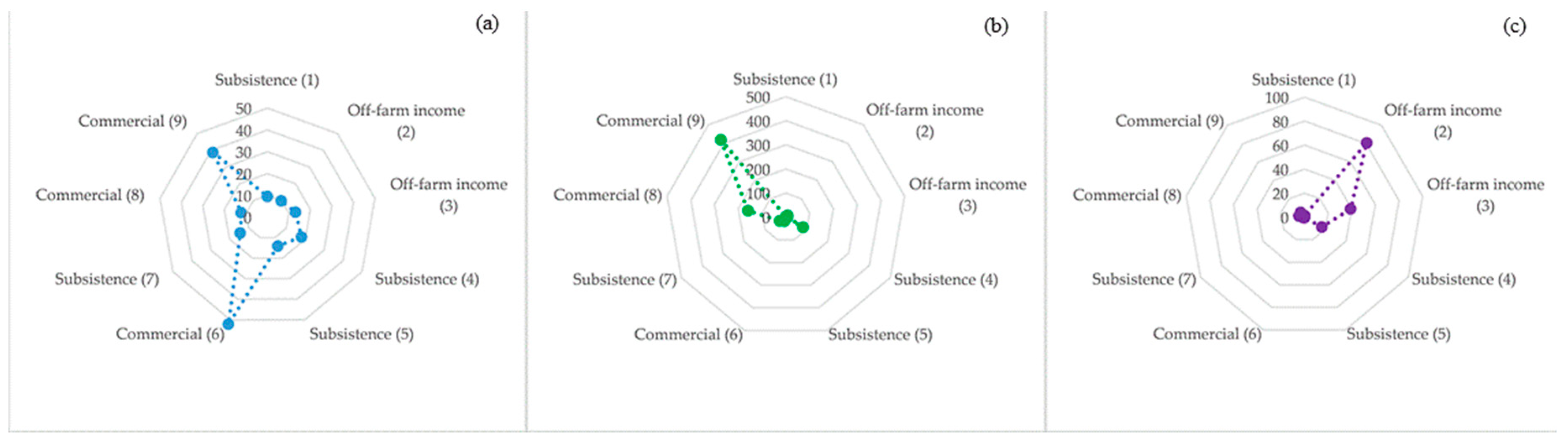 Sustainability 11 02750 g002 Sustainability 11 02750 g002