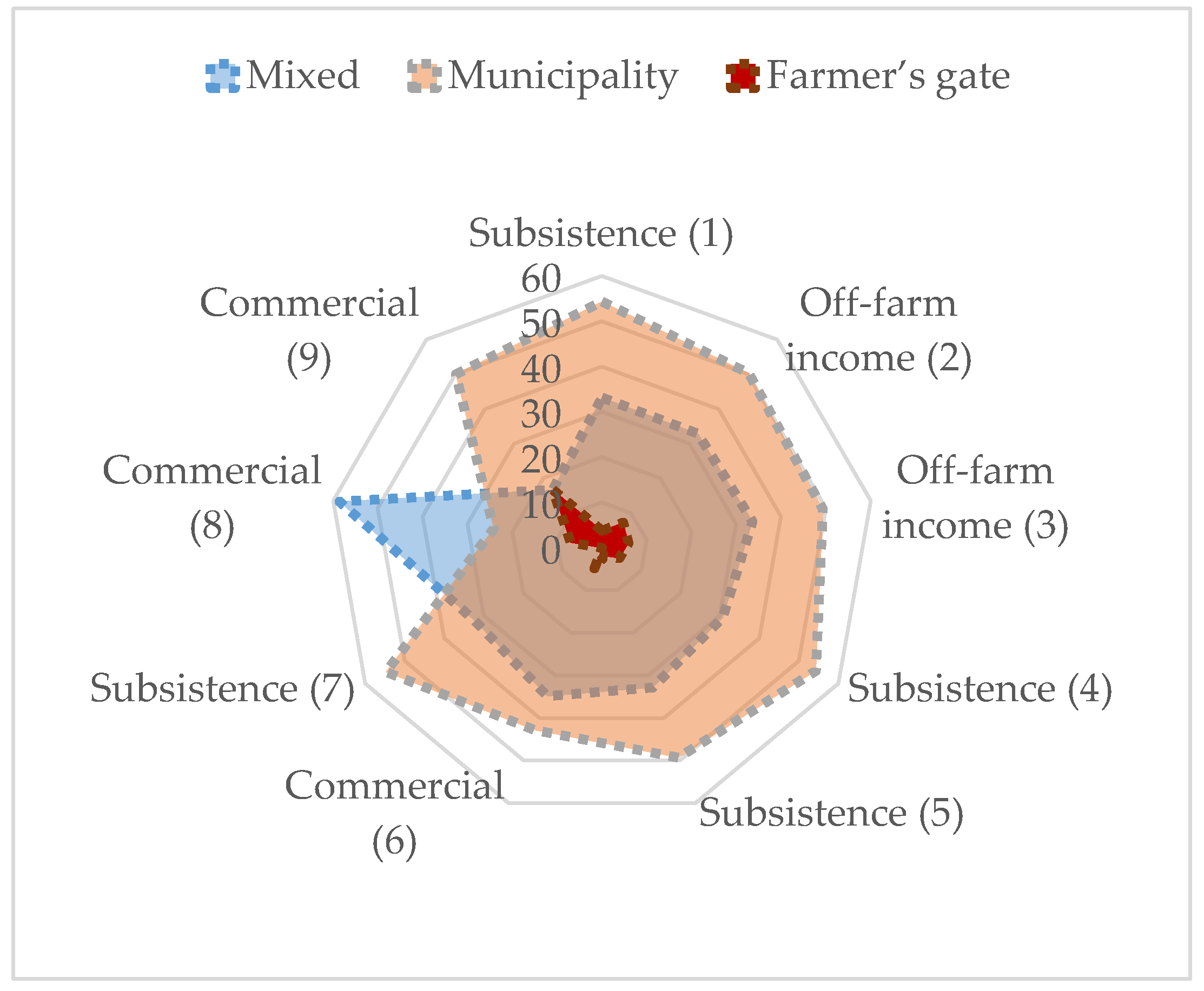 Sustainability 11 02750 g004 Sustainability 11 02750 g004