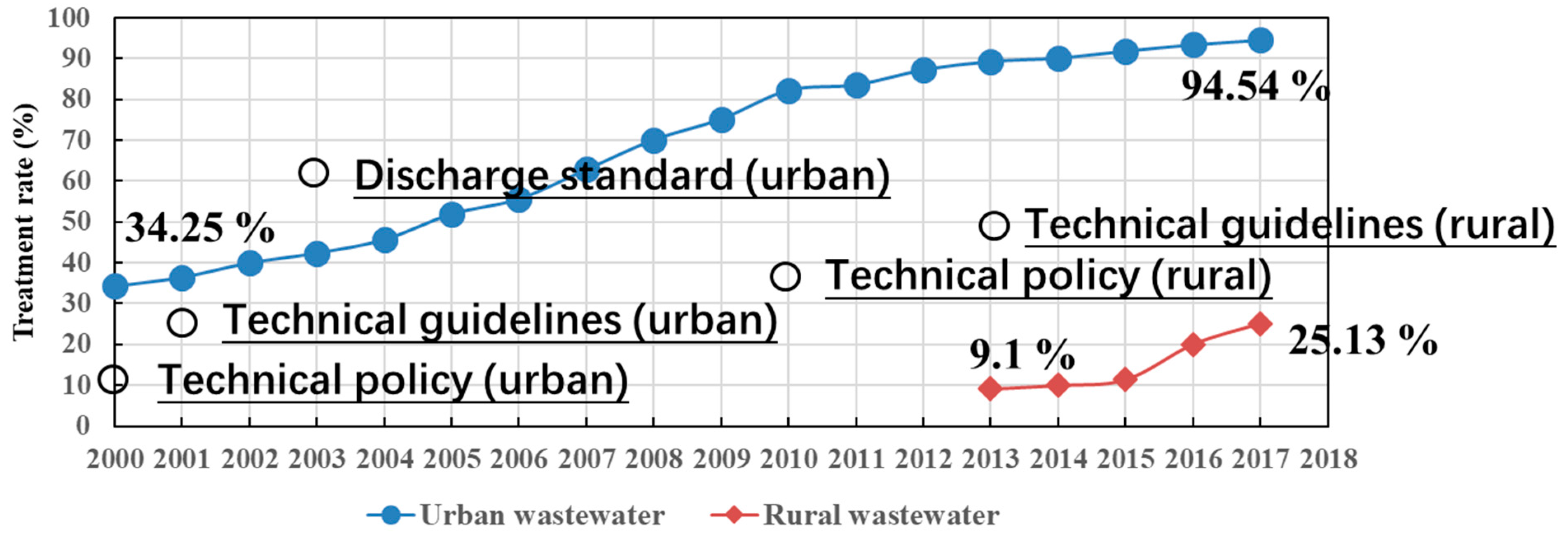Sustainability 11 02756 g001 Sustainability 11 02756 g001