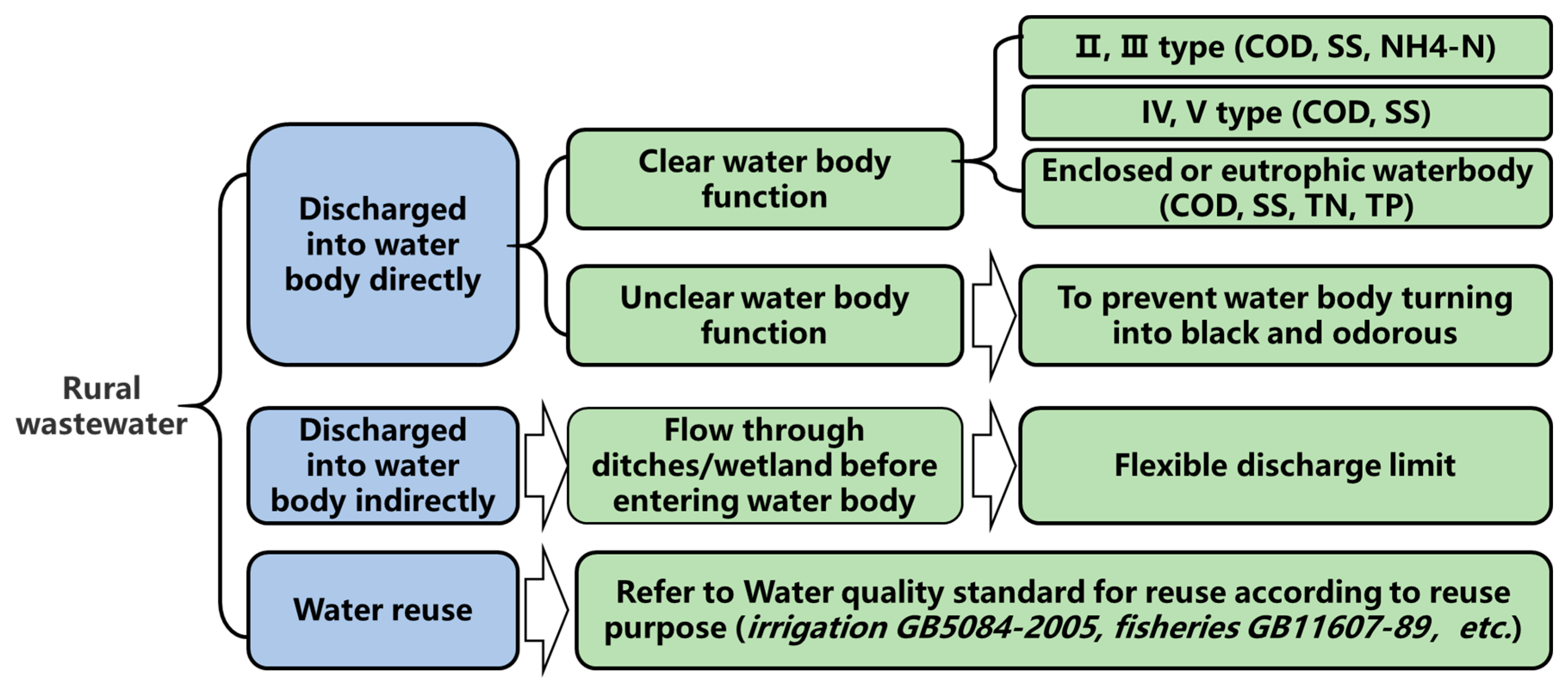 Sustainability 11 02756 g003 Sustainability 11 02756 g003