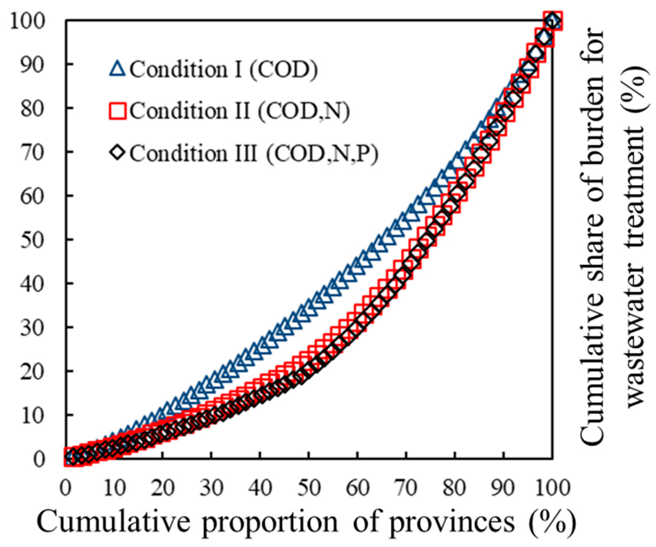Sustainability 11 02756 g004 Sustainability 11 02756 g004