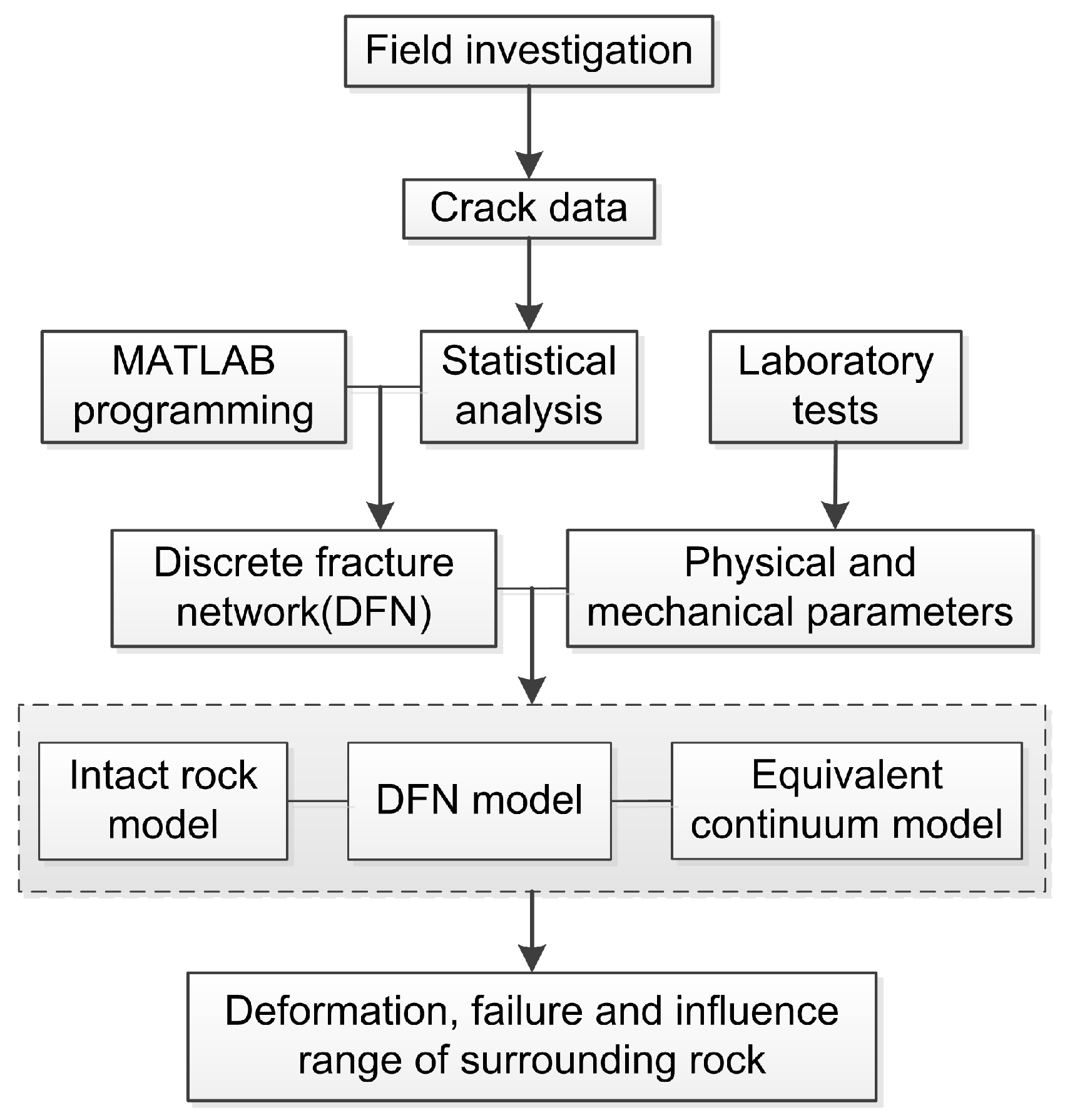 Sustainability 11 02758 g001