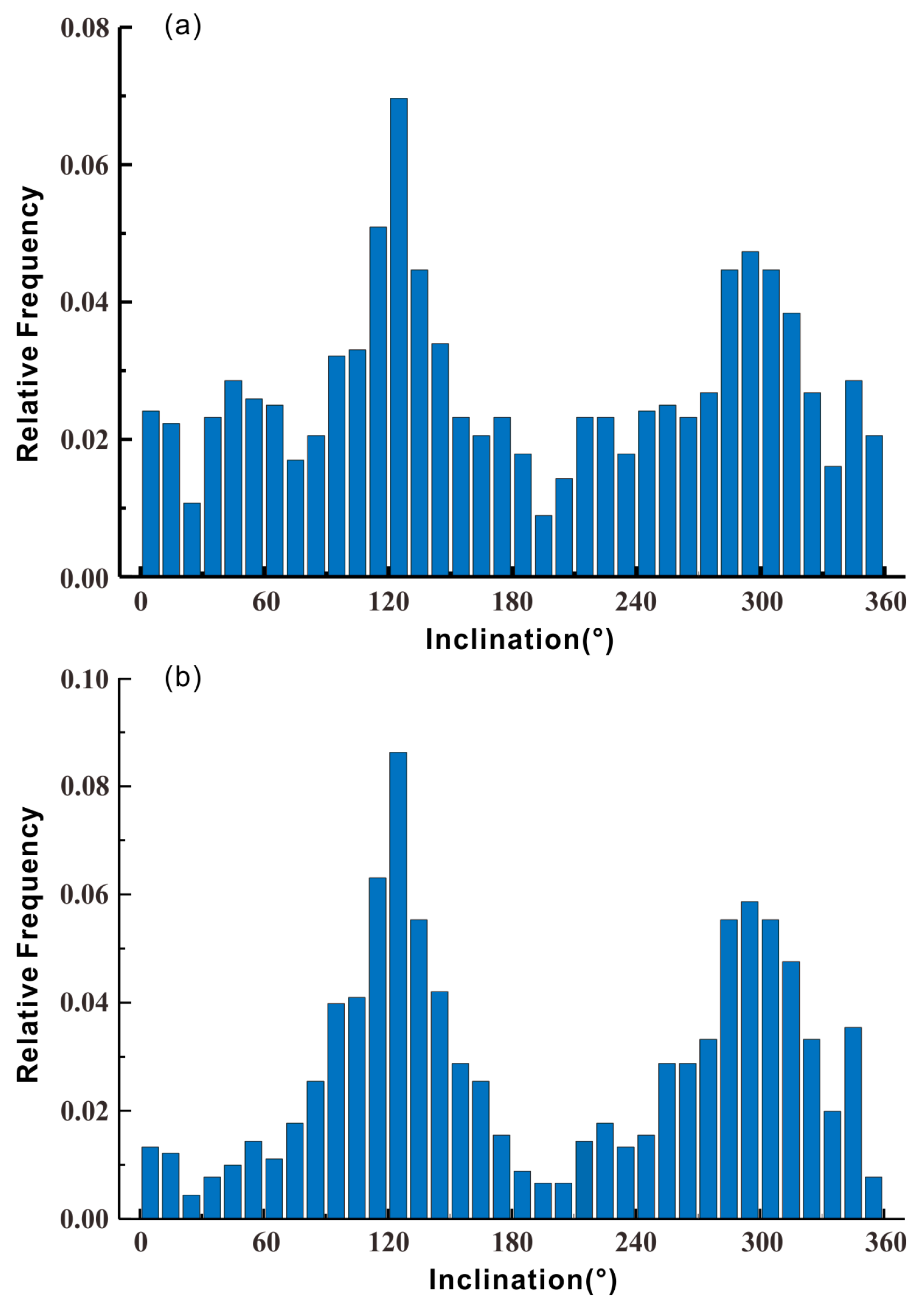 Sustainability 11 02758 g004