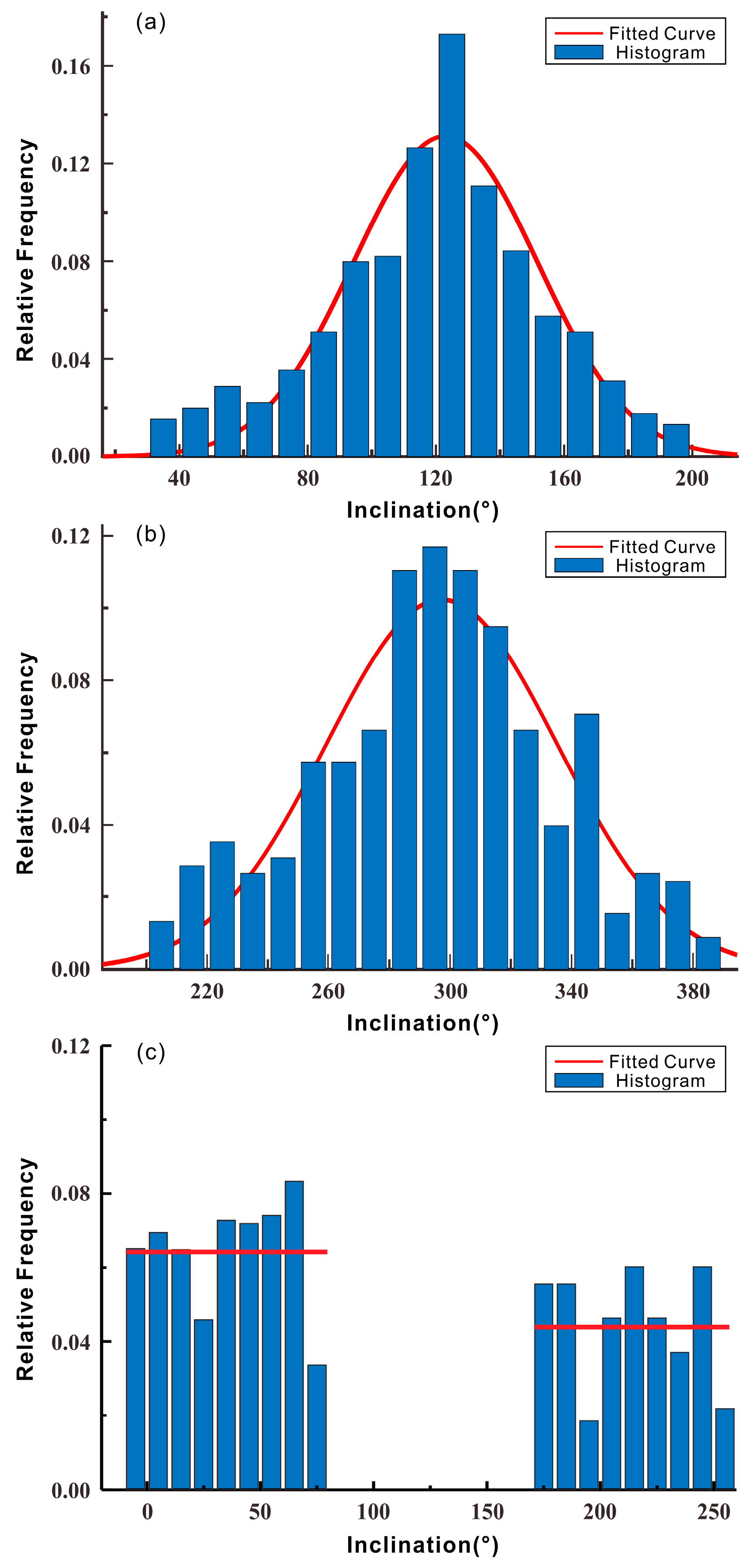 Sustainability 11 02758 g005