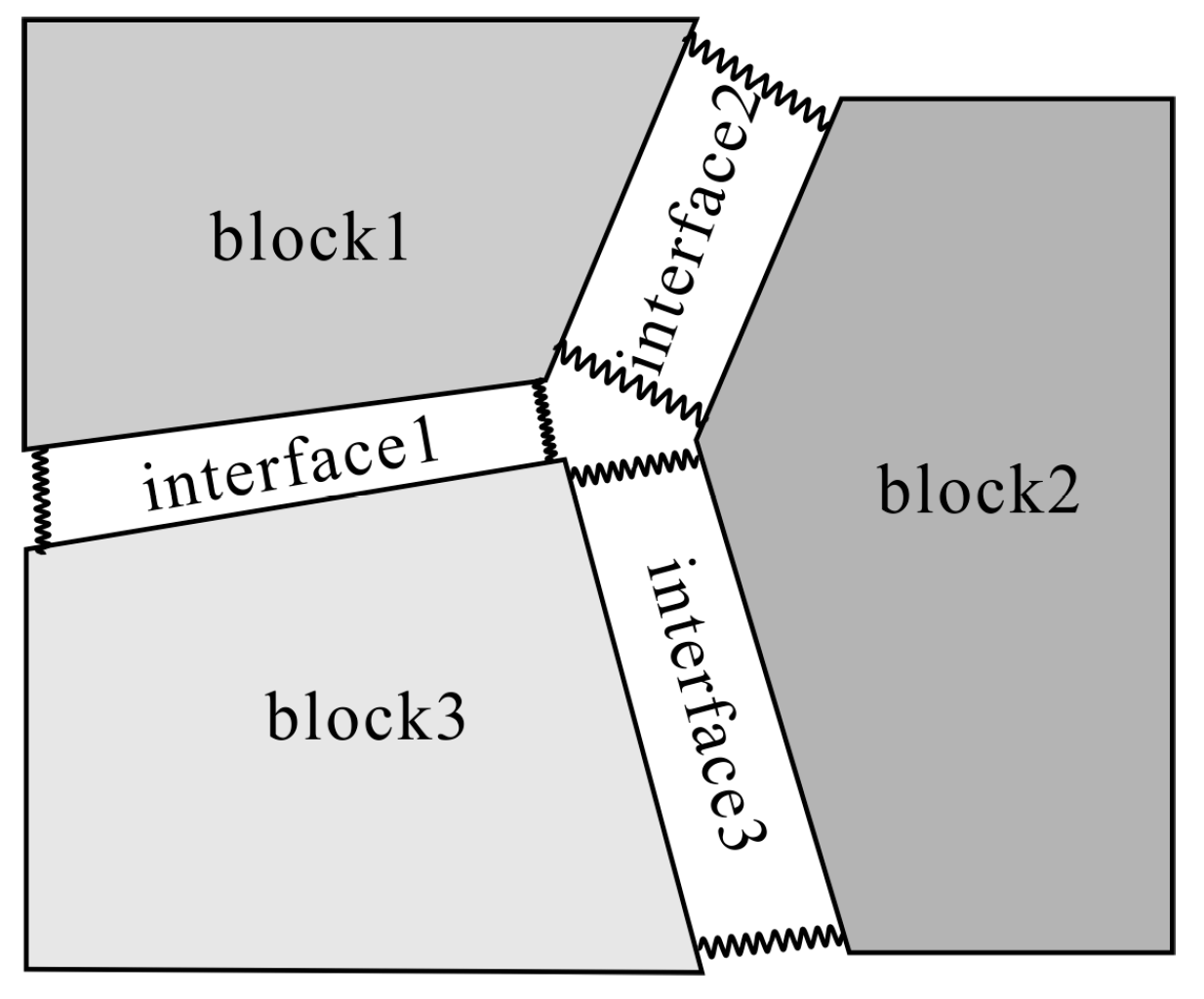 Sustainability 11 02758 g008