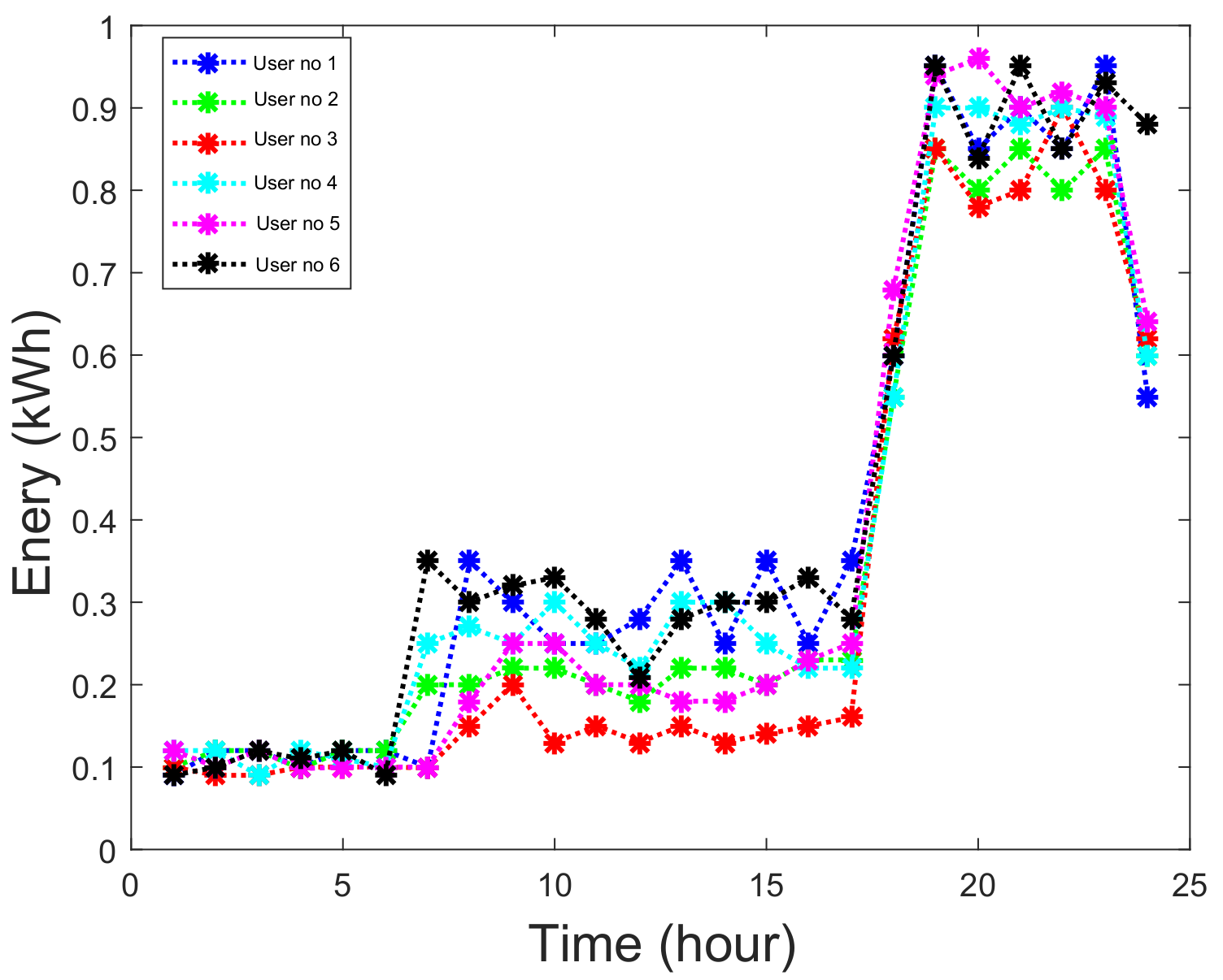 Sustainability 11 02763 g004