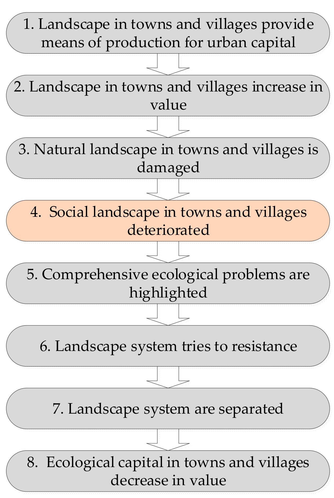 Sustainability 11 02764 g002 550