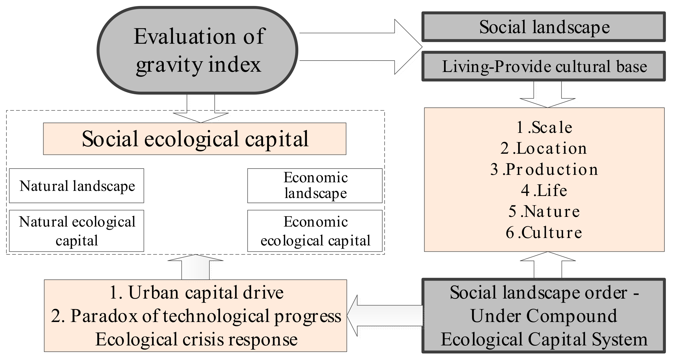 Sustainability 11 02764 g004 550