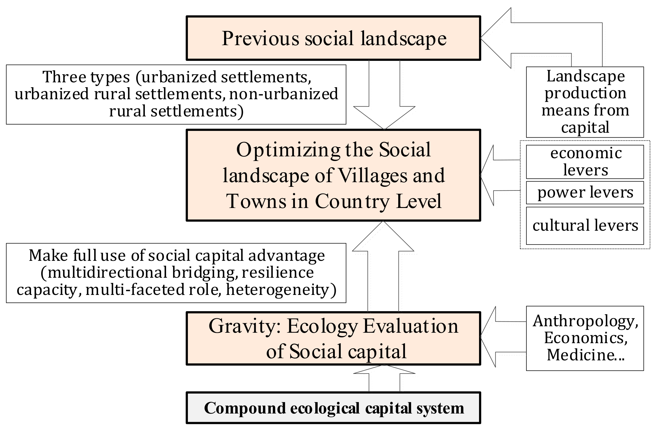 Sustainability 11 02764 g009 550