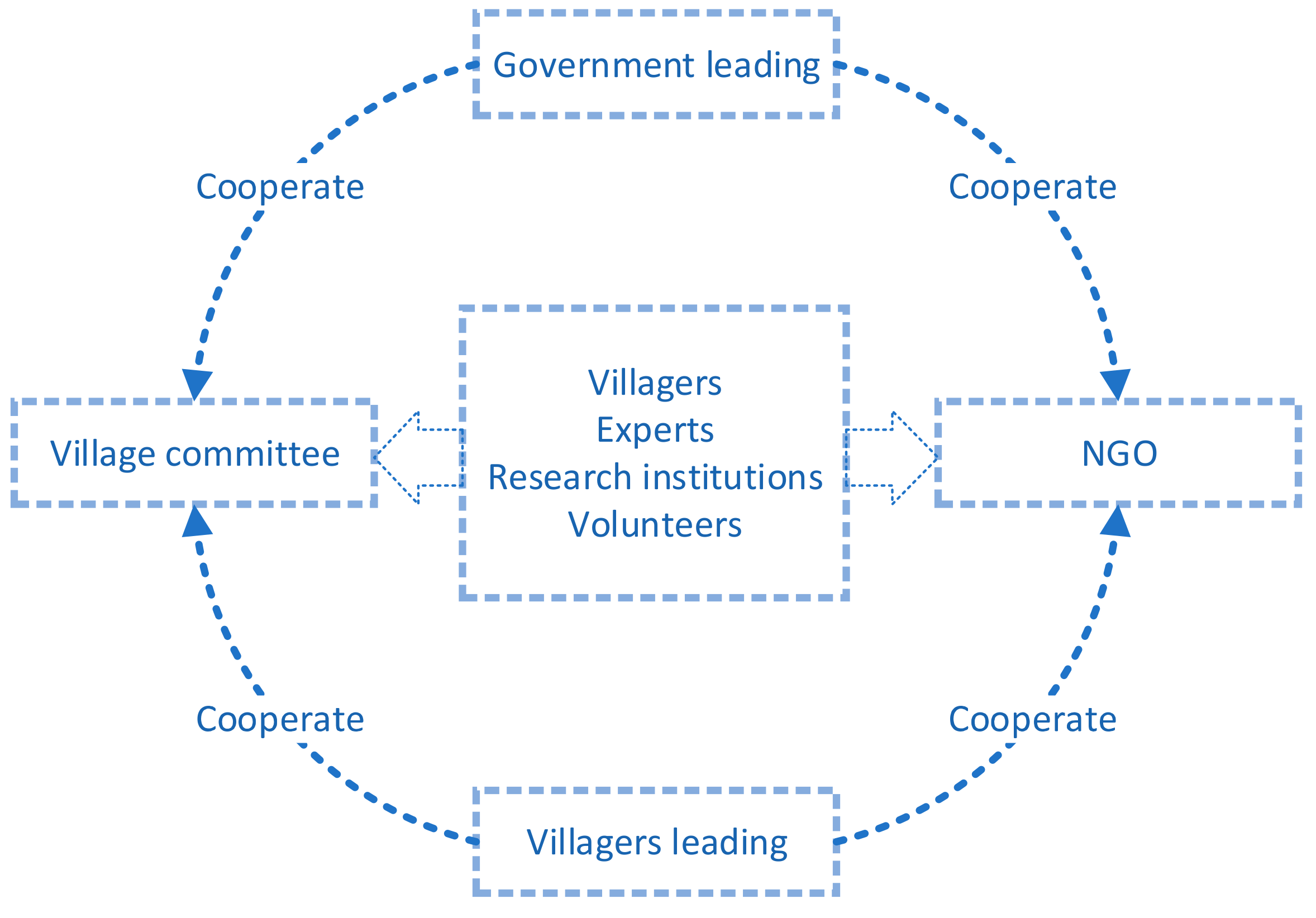Sustainability 11 02764 g012 550