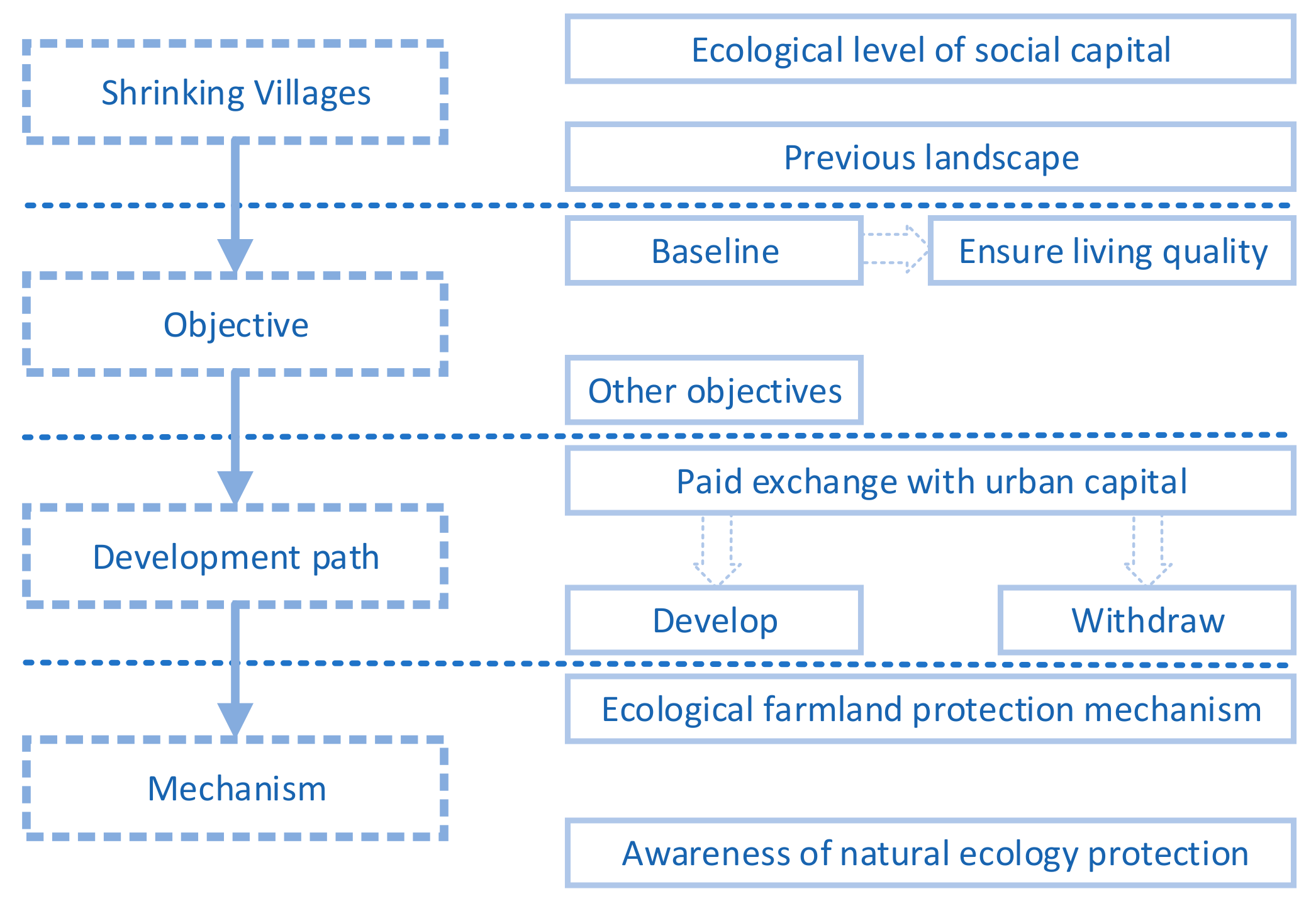 Sustainability 11 02764 g013 550