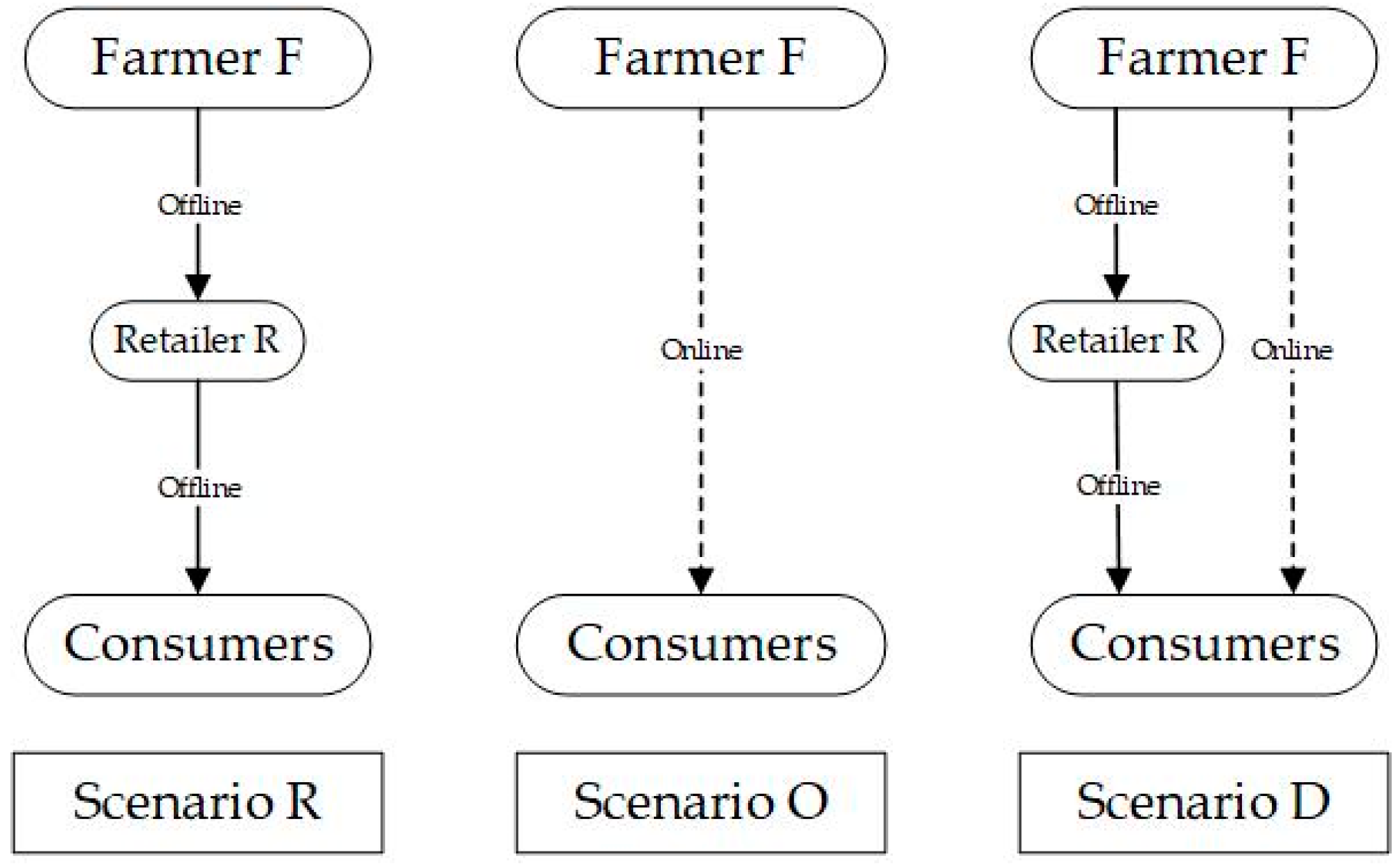 Sustainability 11 02765 g001 550