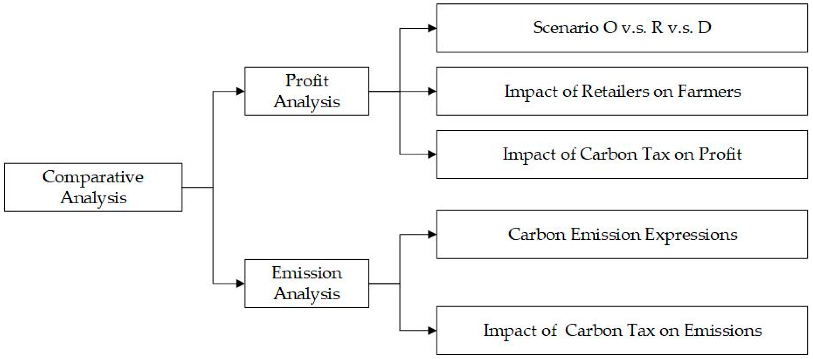 Sustainability 11 02765 g002 550
