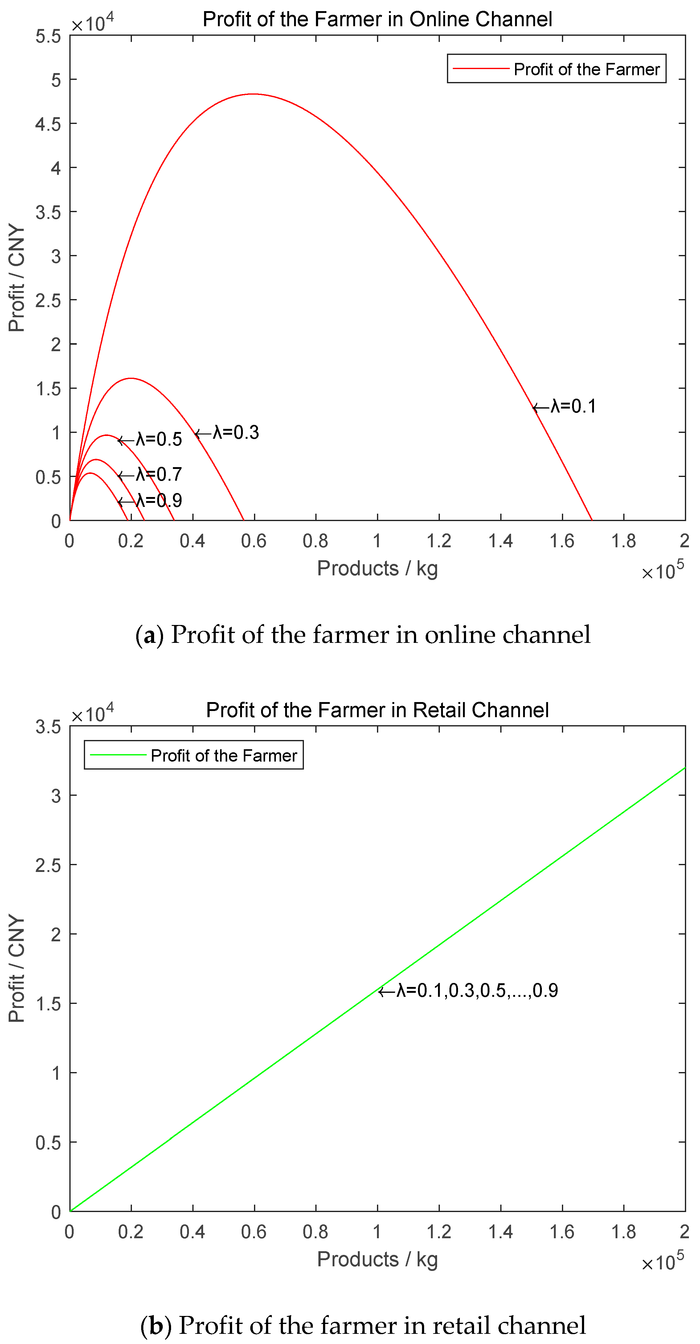 Sustainability 11 02765 g005a 550