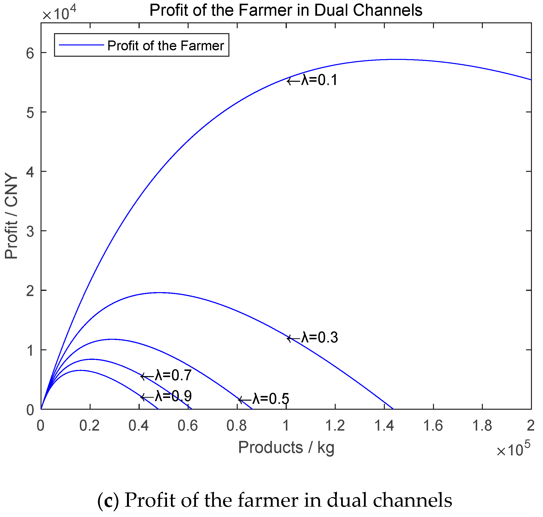 Sustainability 11 02765 g005b 550