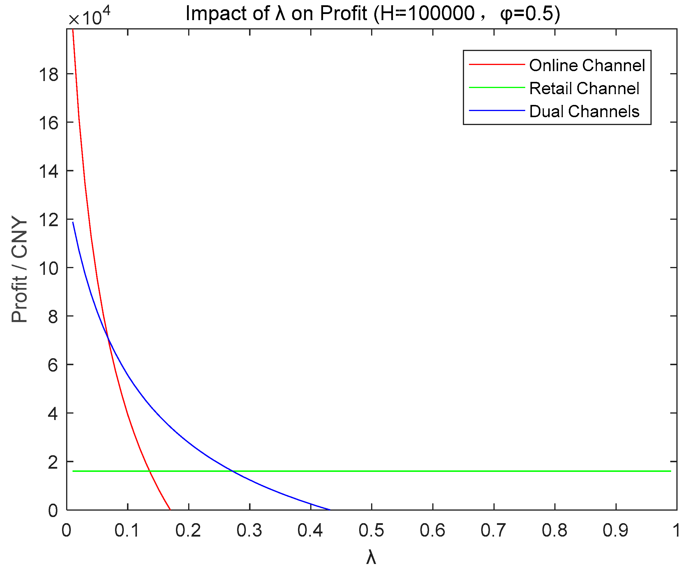 Sustainability 11 02765 g006 550