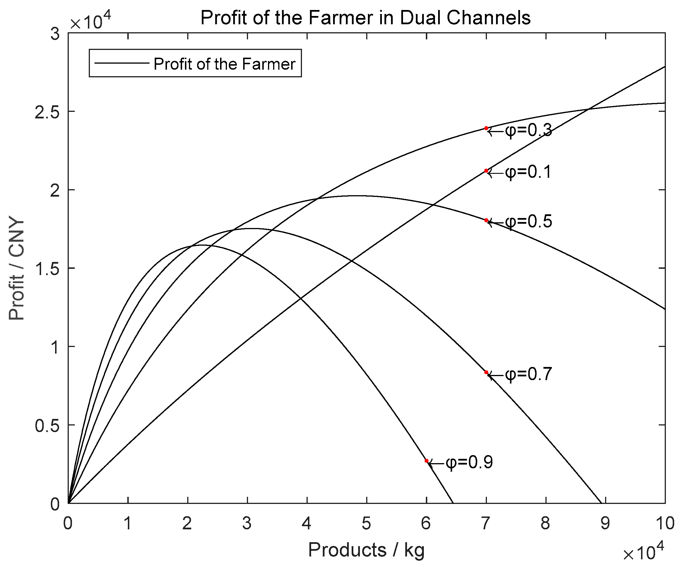 Sustainability 11 02765 g007 550