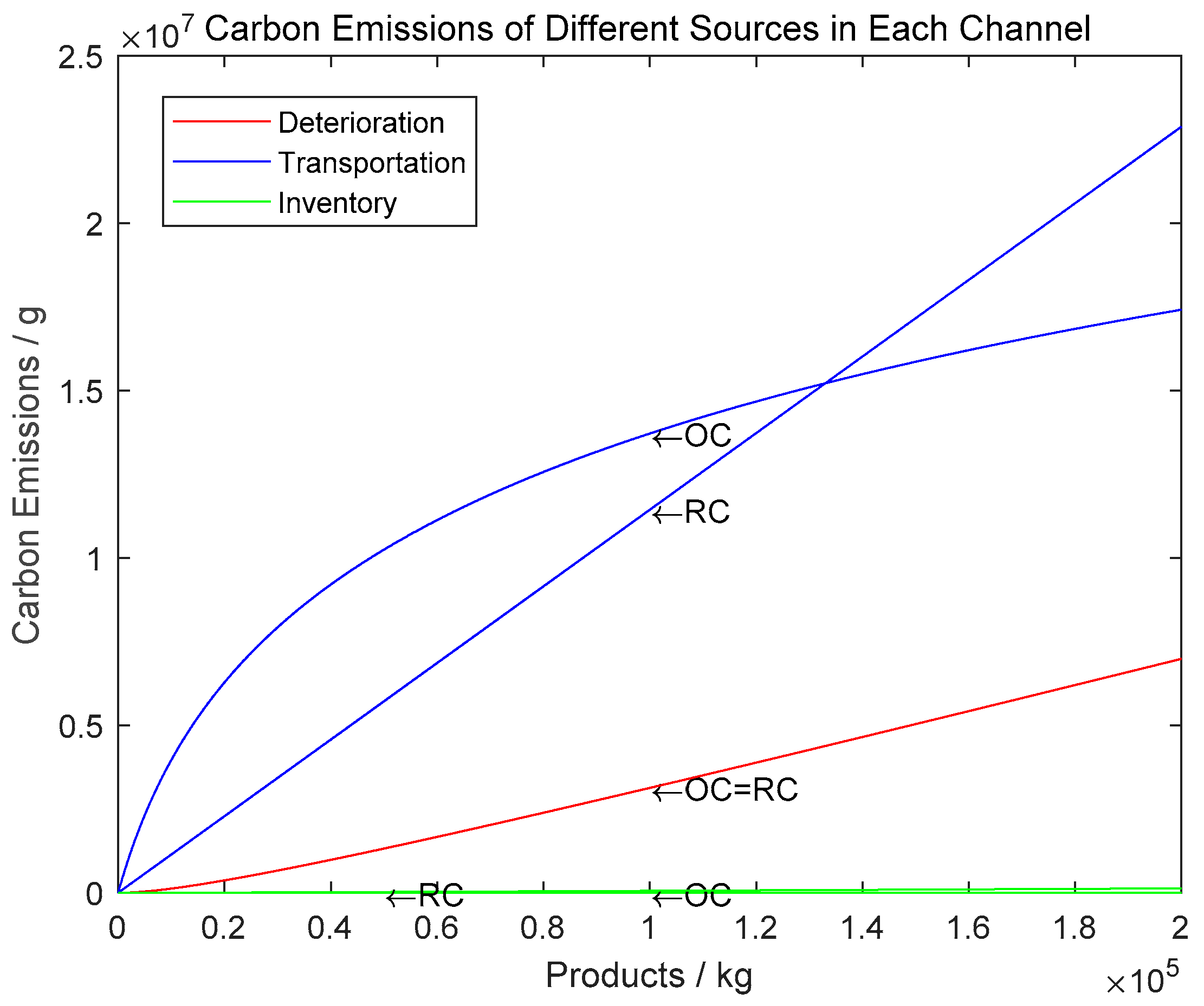 Sustainability 11 02765 g010 550