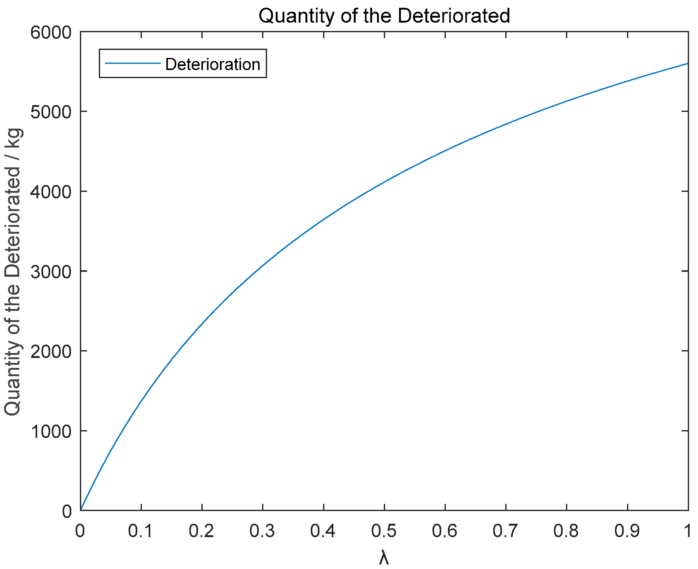 Sustainability 11 02765 g011 550