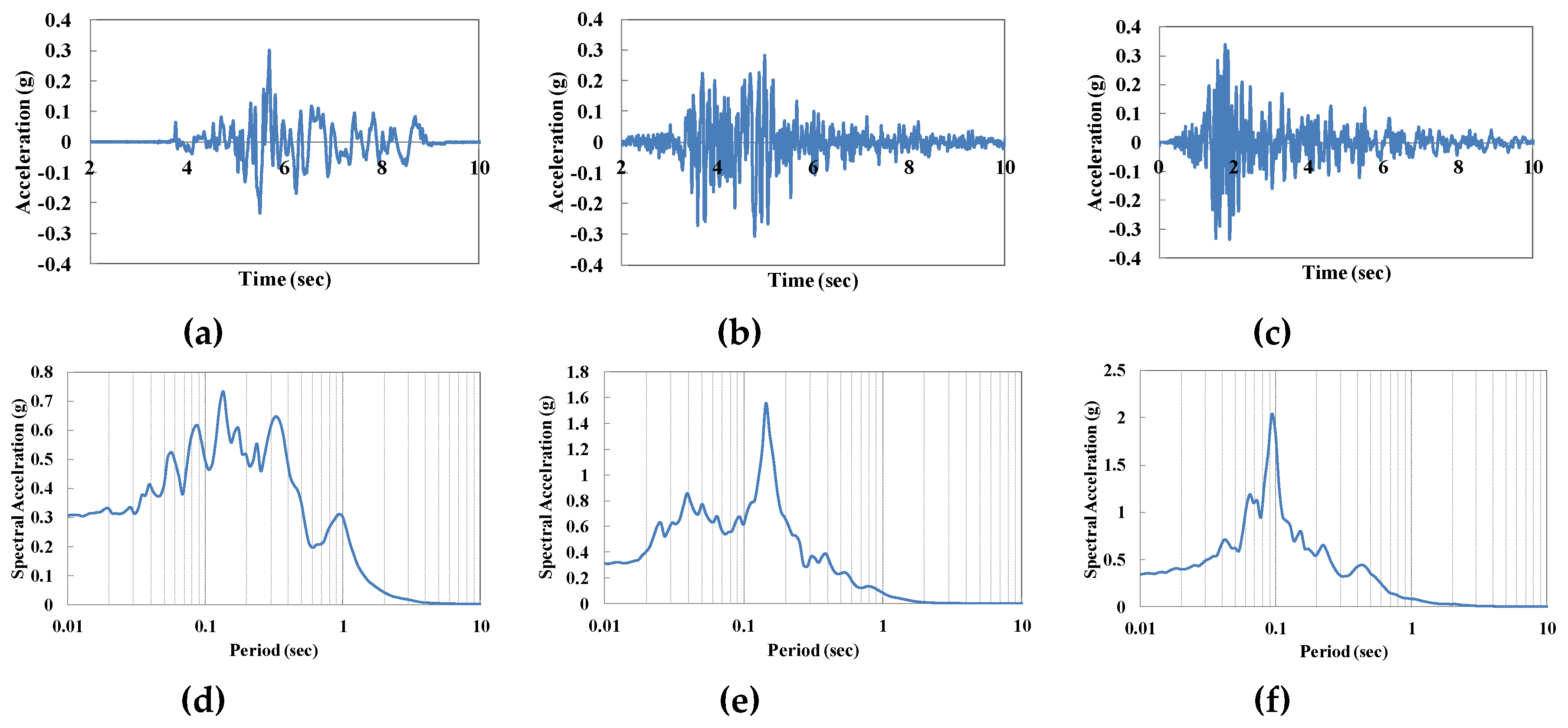 Sustainability 11 02767 g003