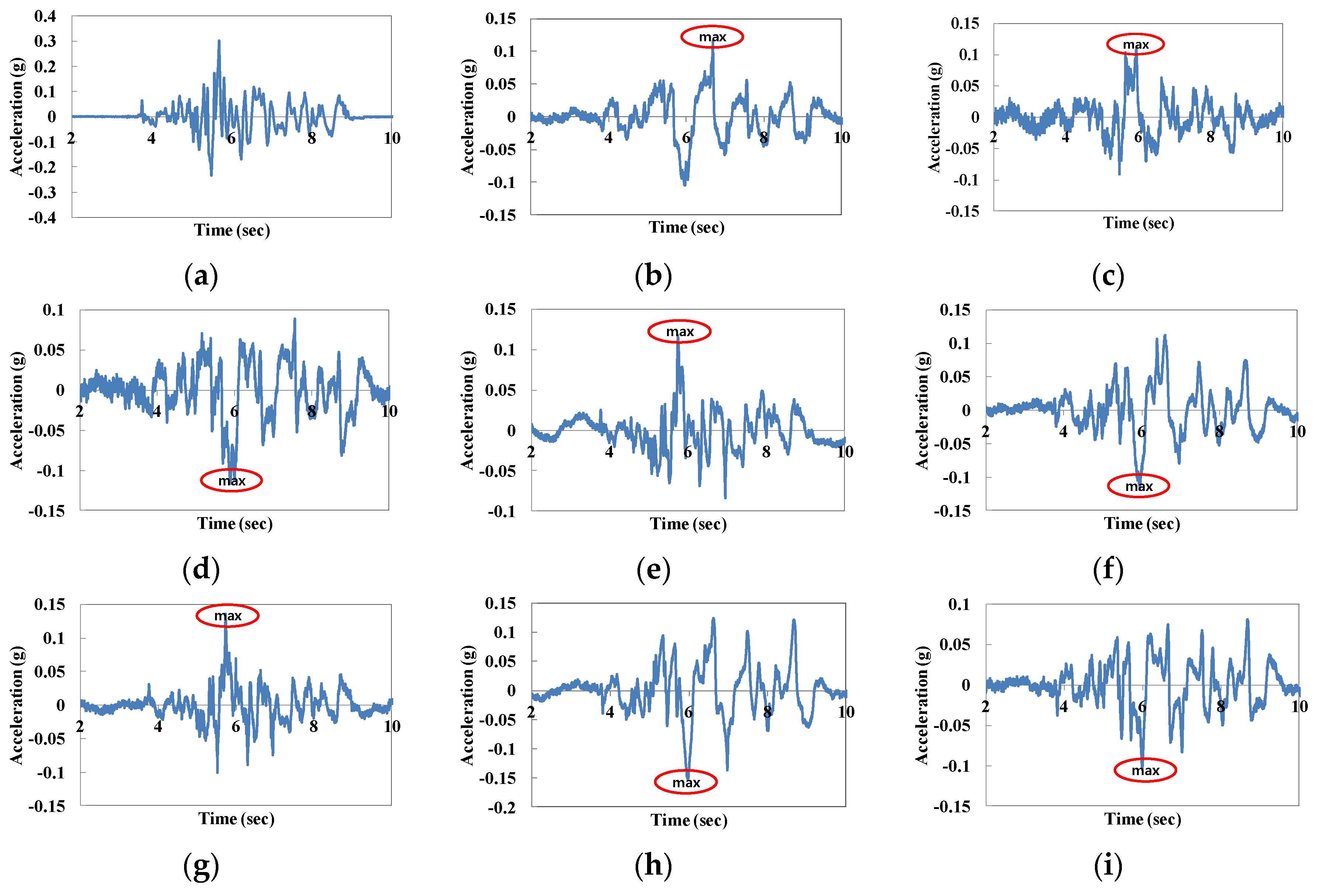 Sustainability 11 02767 g004