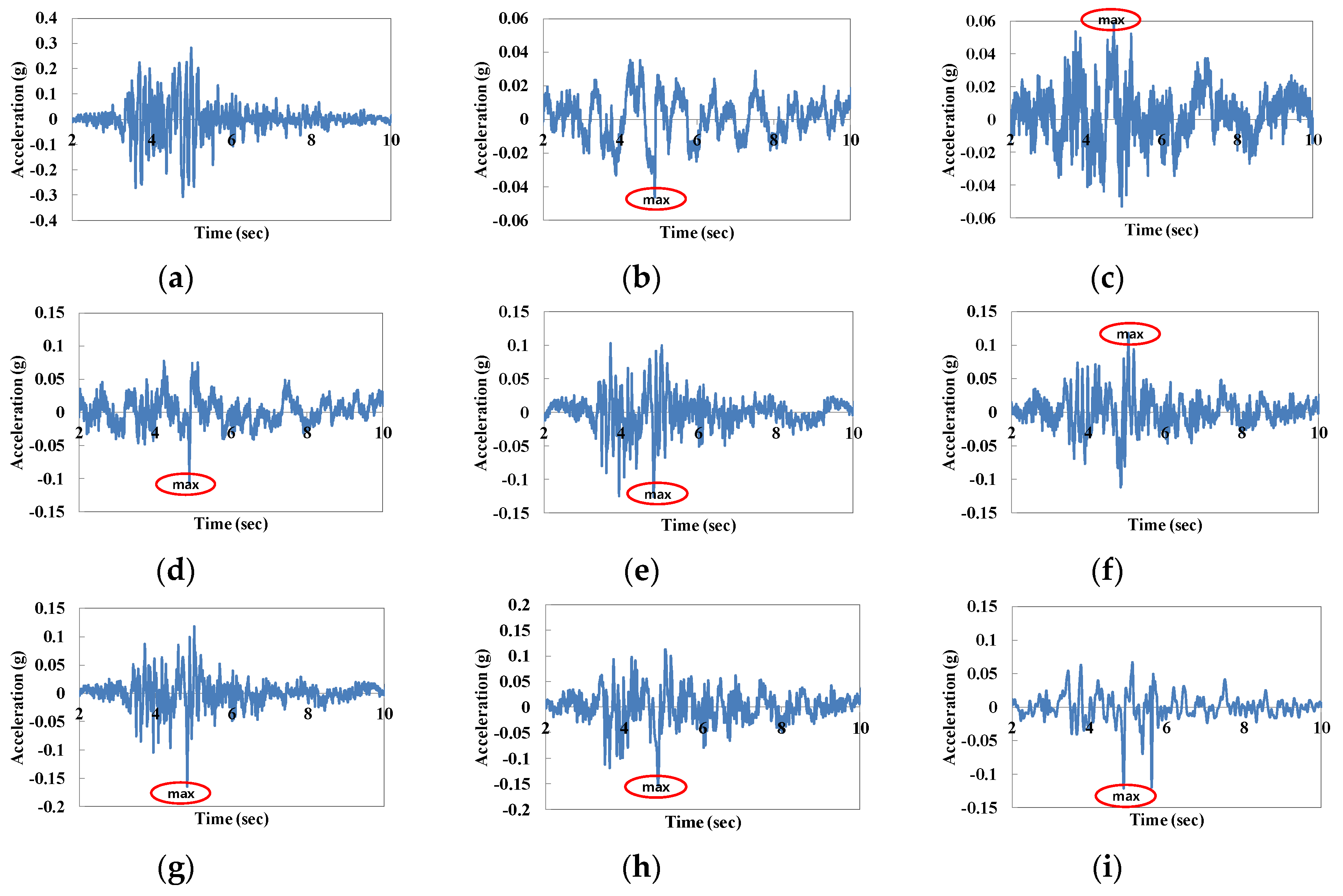 Sustainability 11 02767 g005