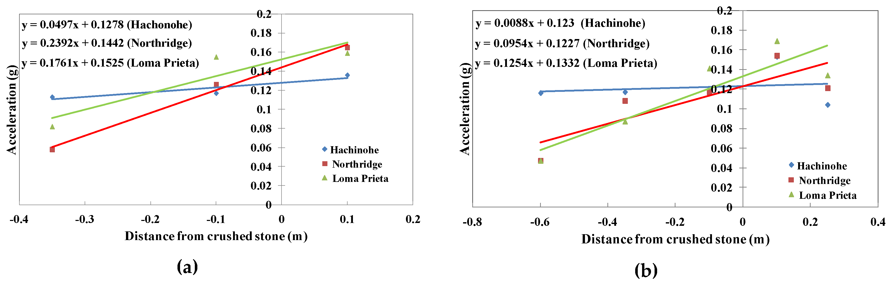 Sustainability 11 02767 g007