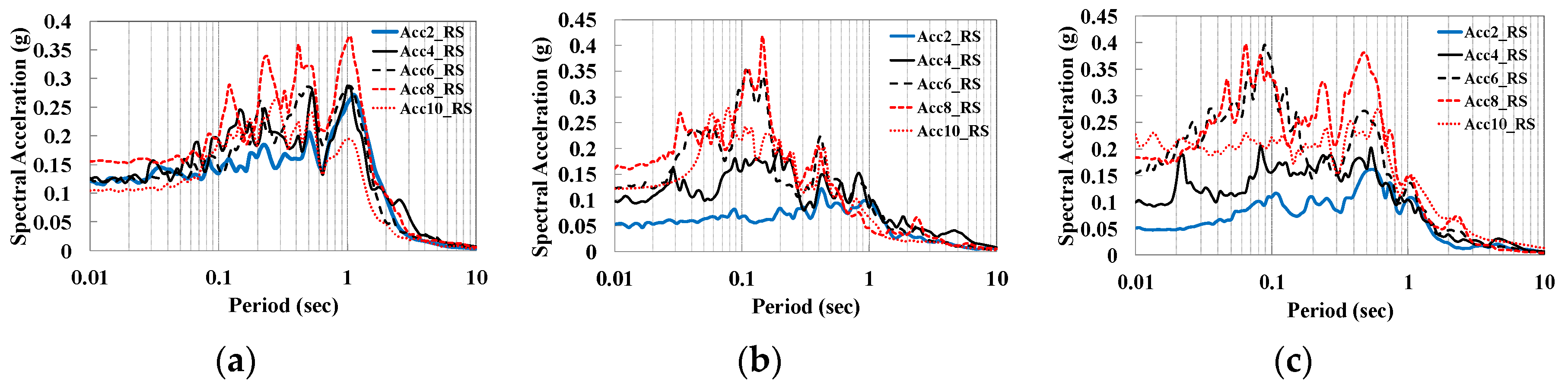 Sustainability 11 02767 g009