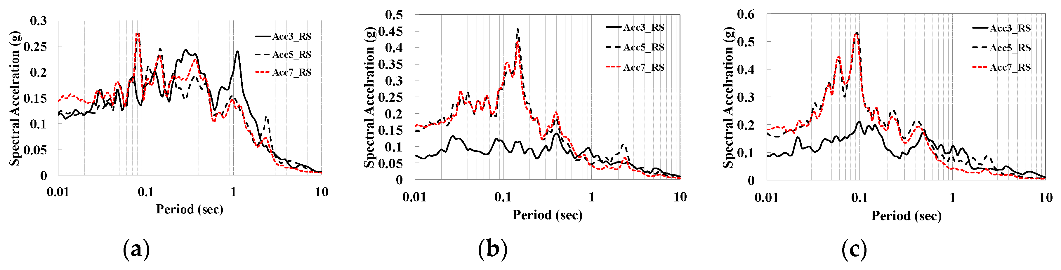 Sustainability 11 02767 g010