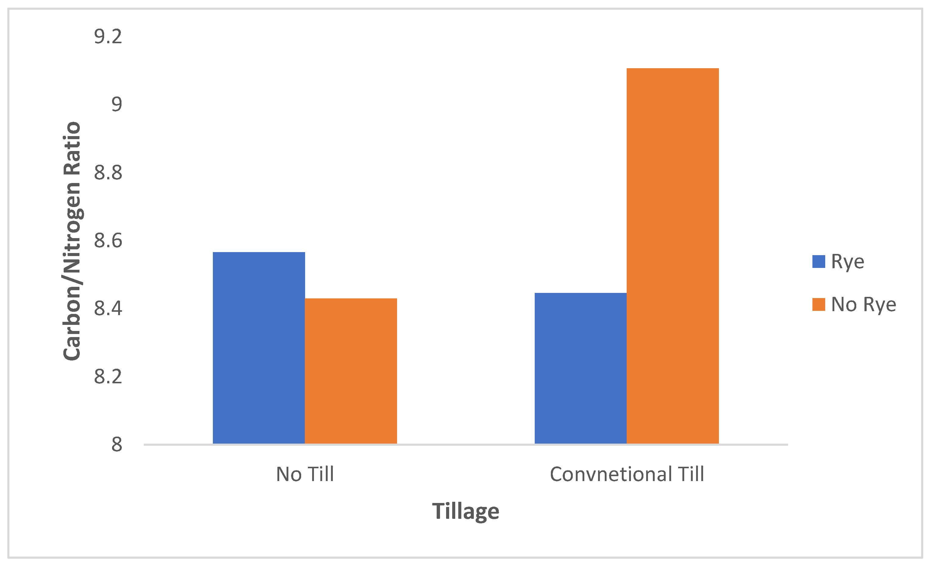Sustainability 11 02770 g001 Sustainability 11 02770 g001