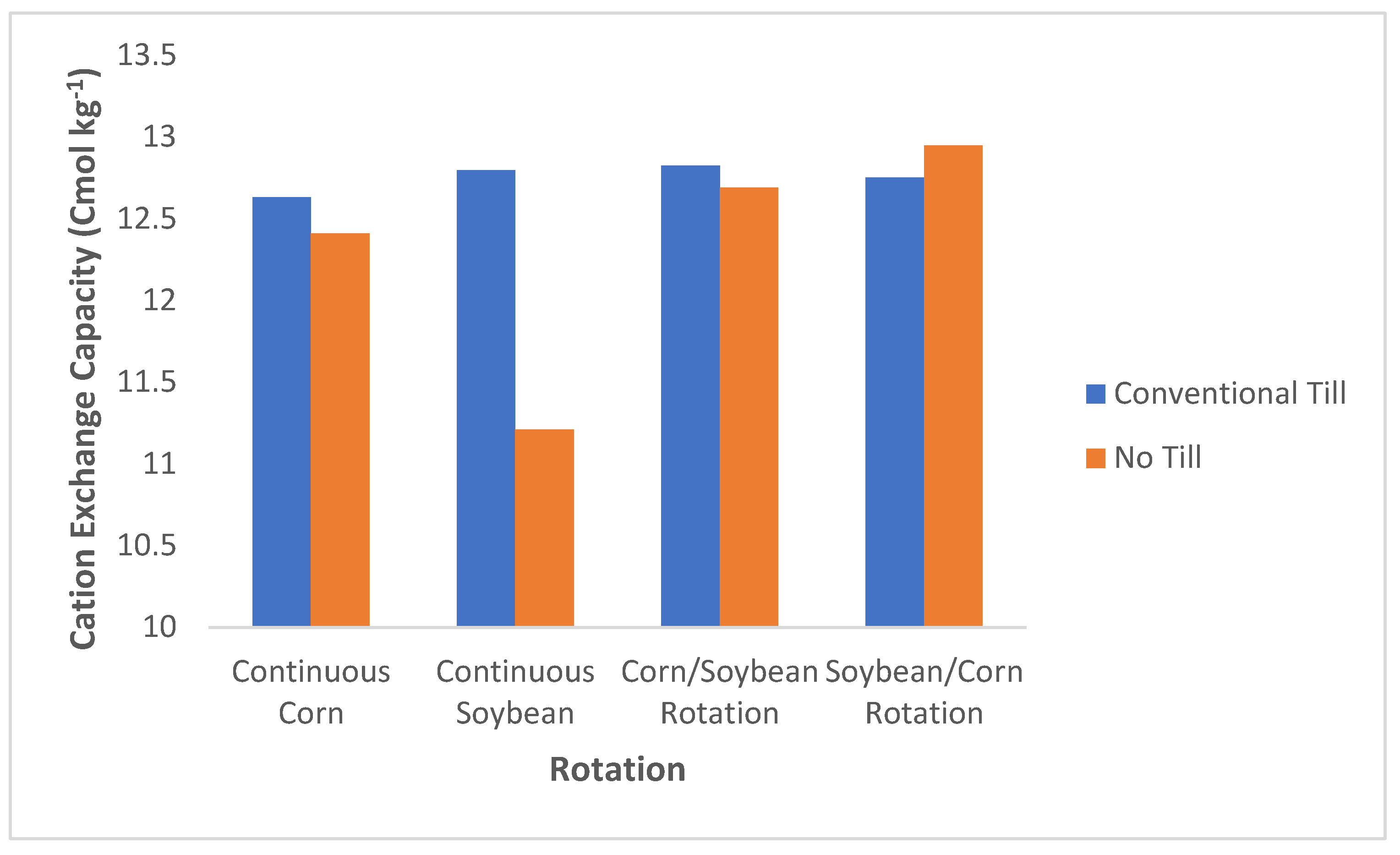 Sustainability 11 02770 g003 Sustainability 11 02770 g003